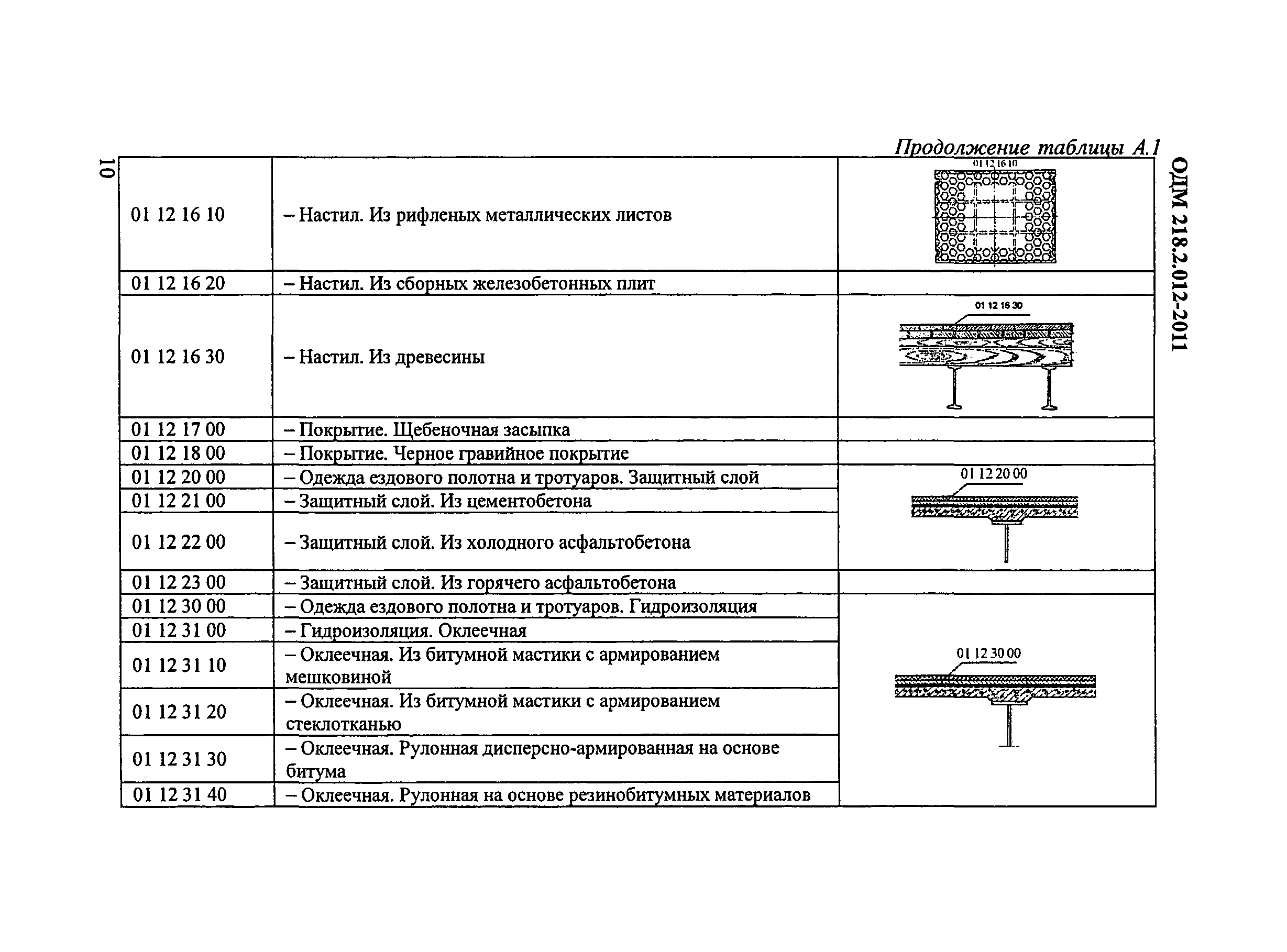 ОДМ 218.2.012-2011