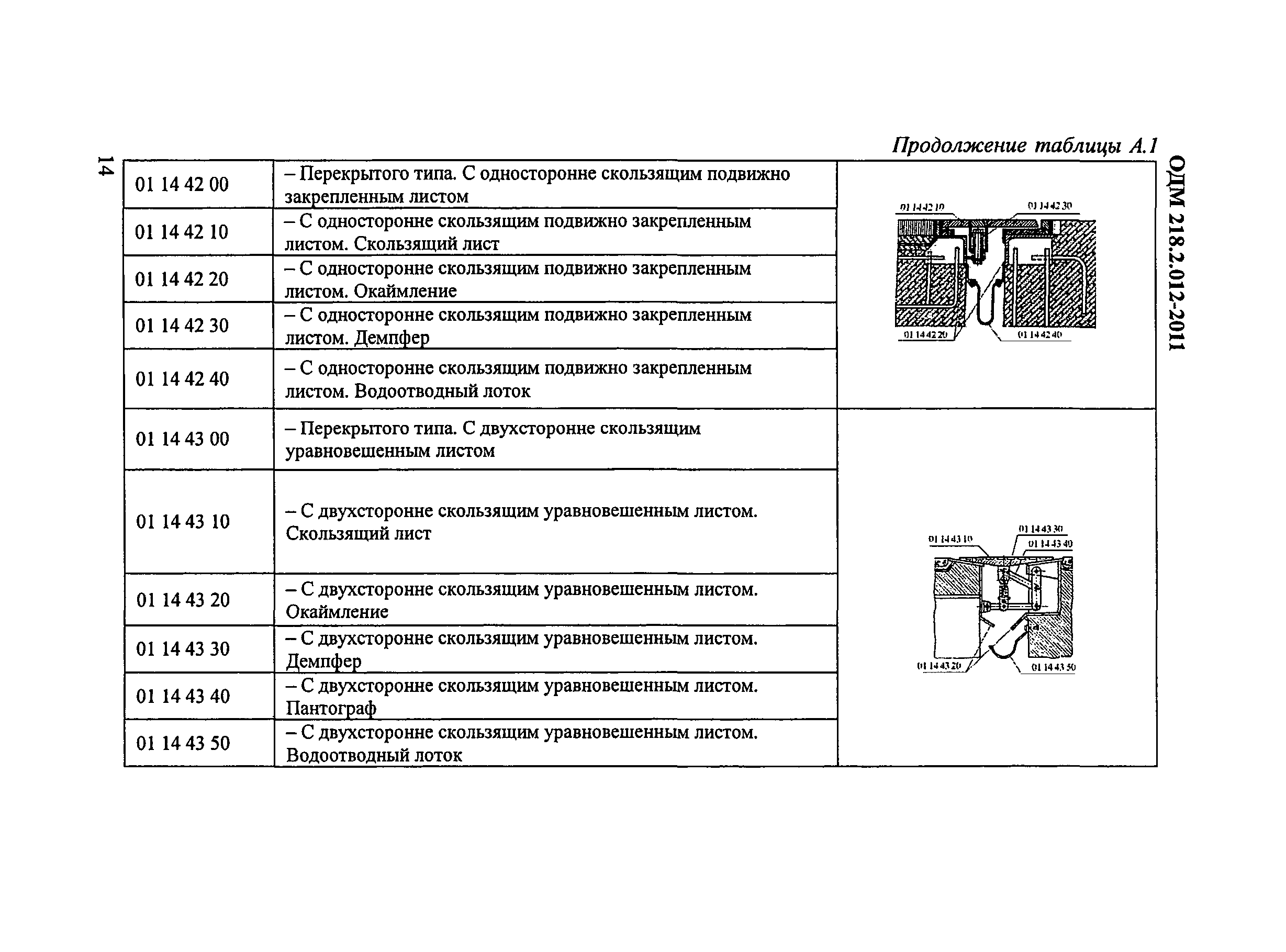 ОДМ 218.2.012-2011