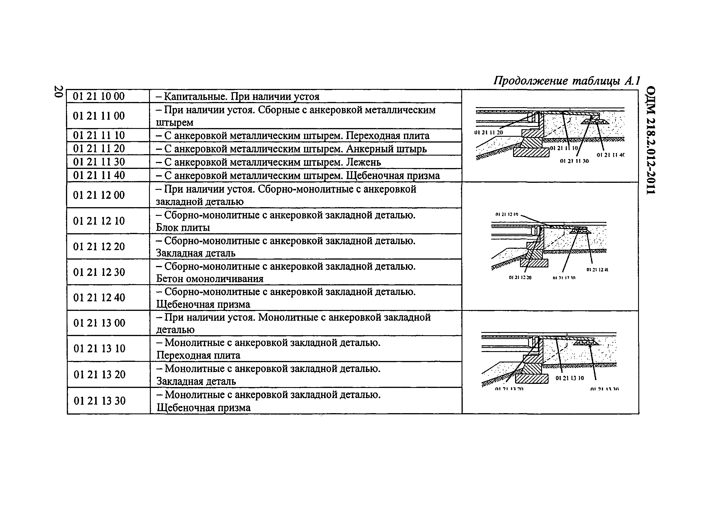 ОДМ 218.2.012-2011