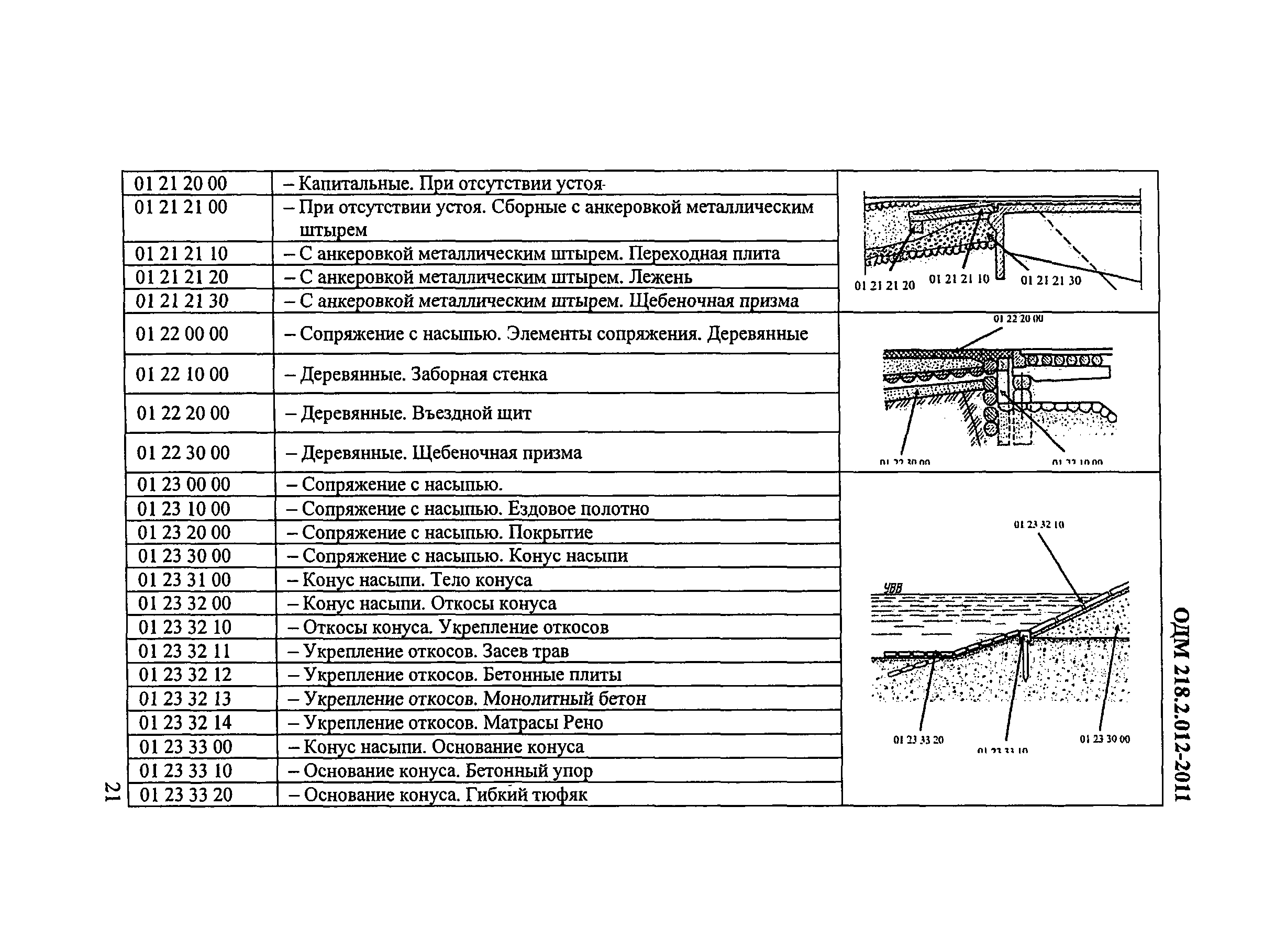 ОДМ 218.2.012-2011