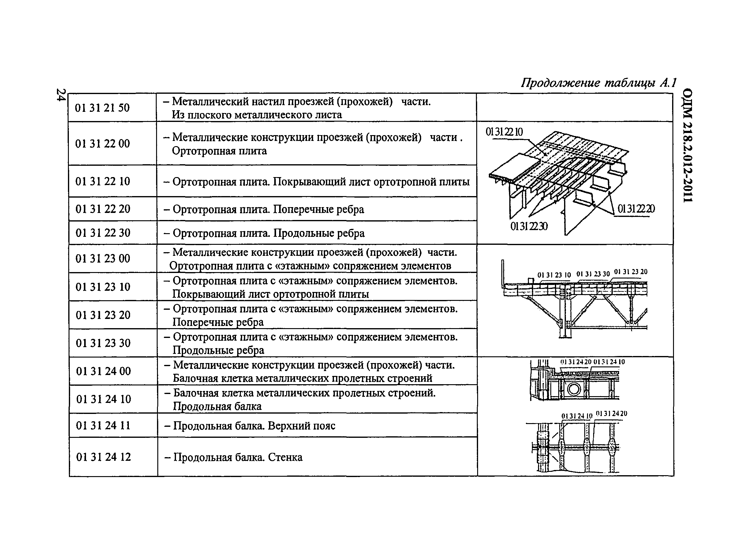 ОДМ 218.2.012-2011