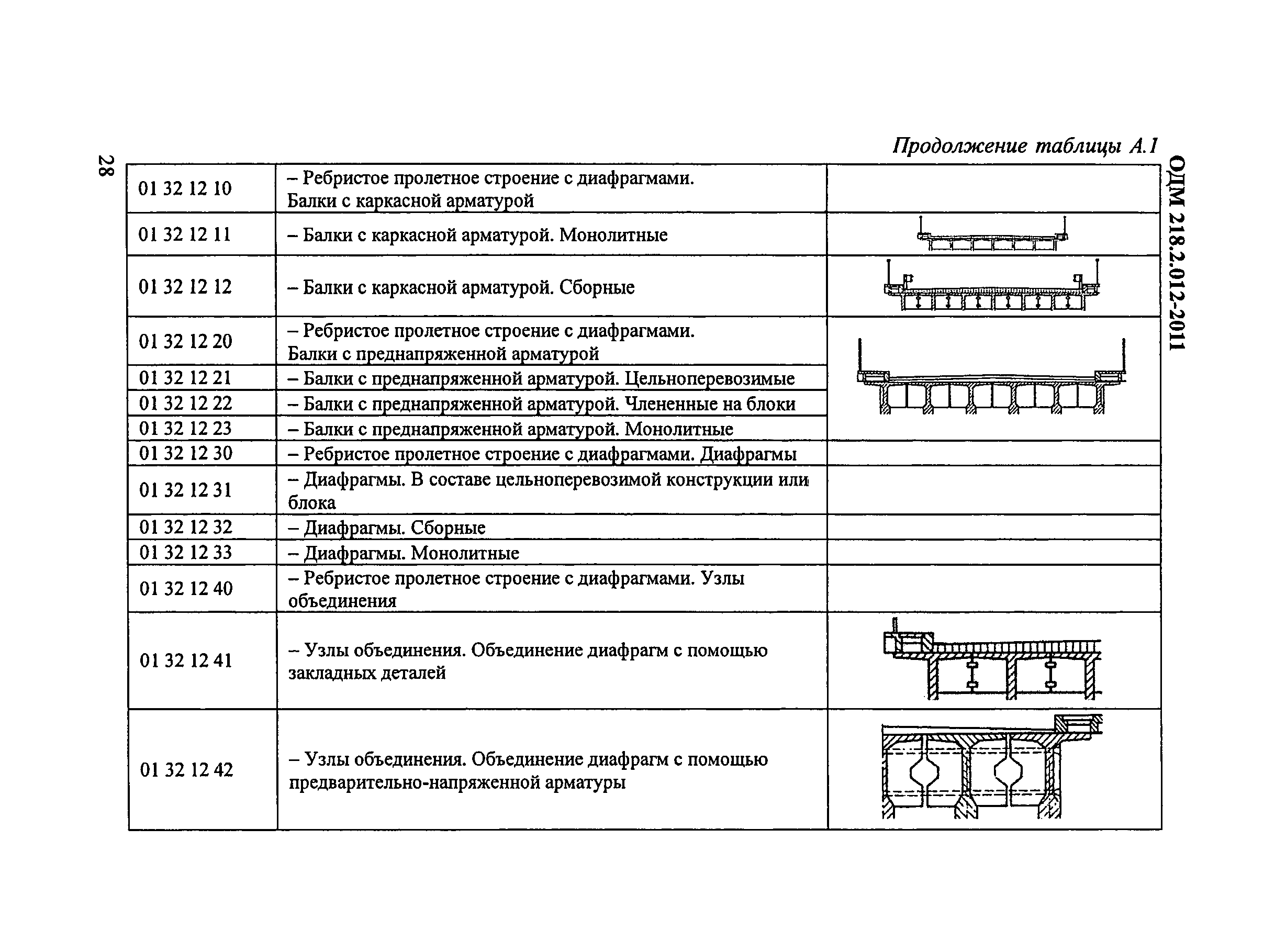 ОДМ 218.2.012-2011