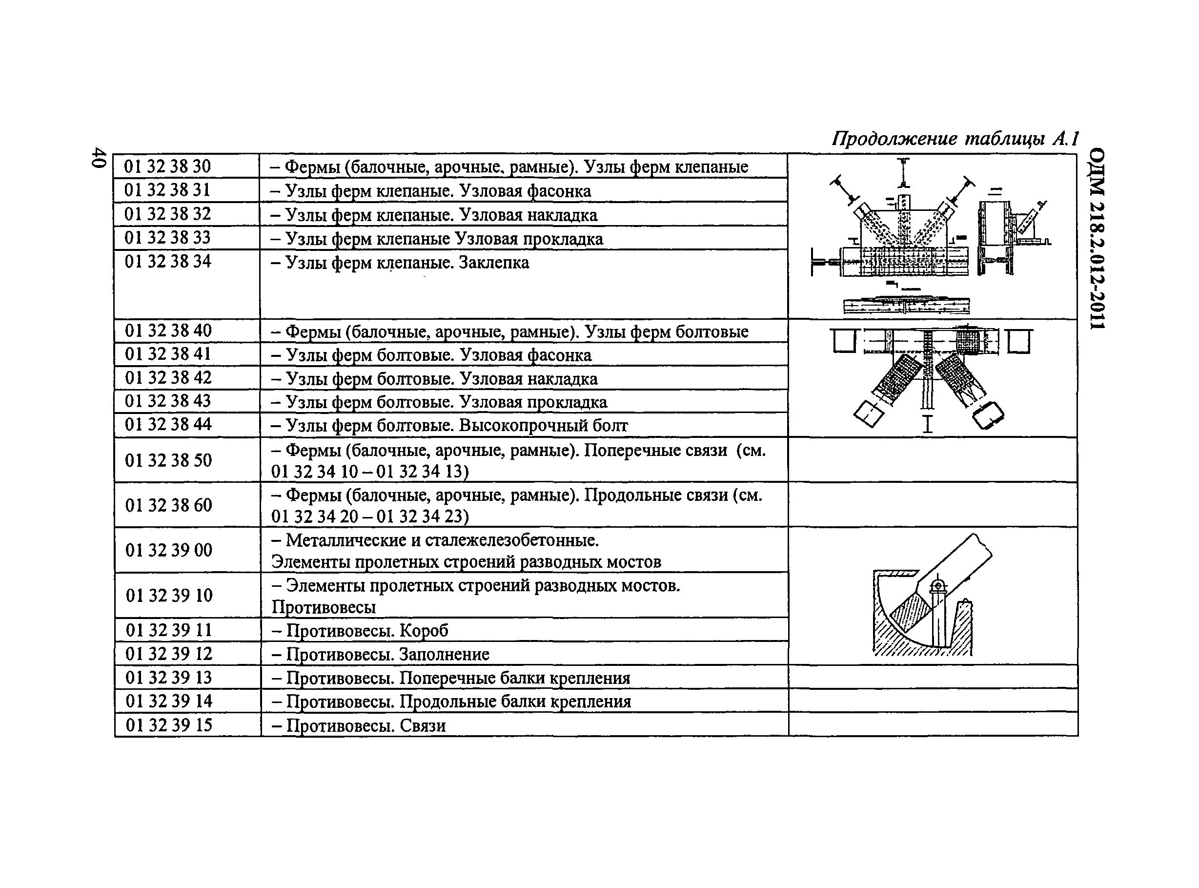 ОДМ 218.2.012-2011