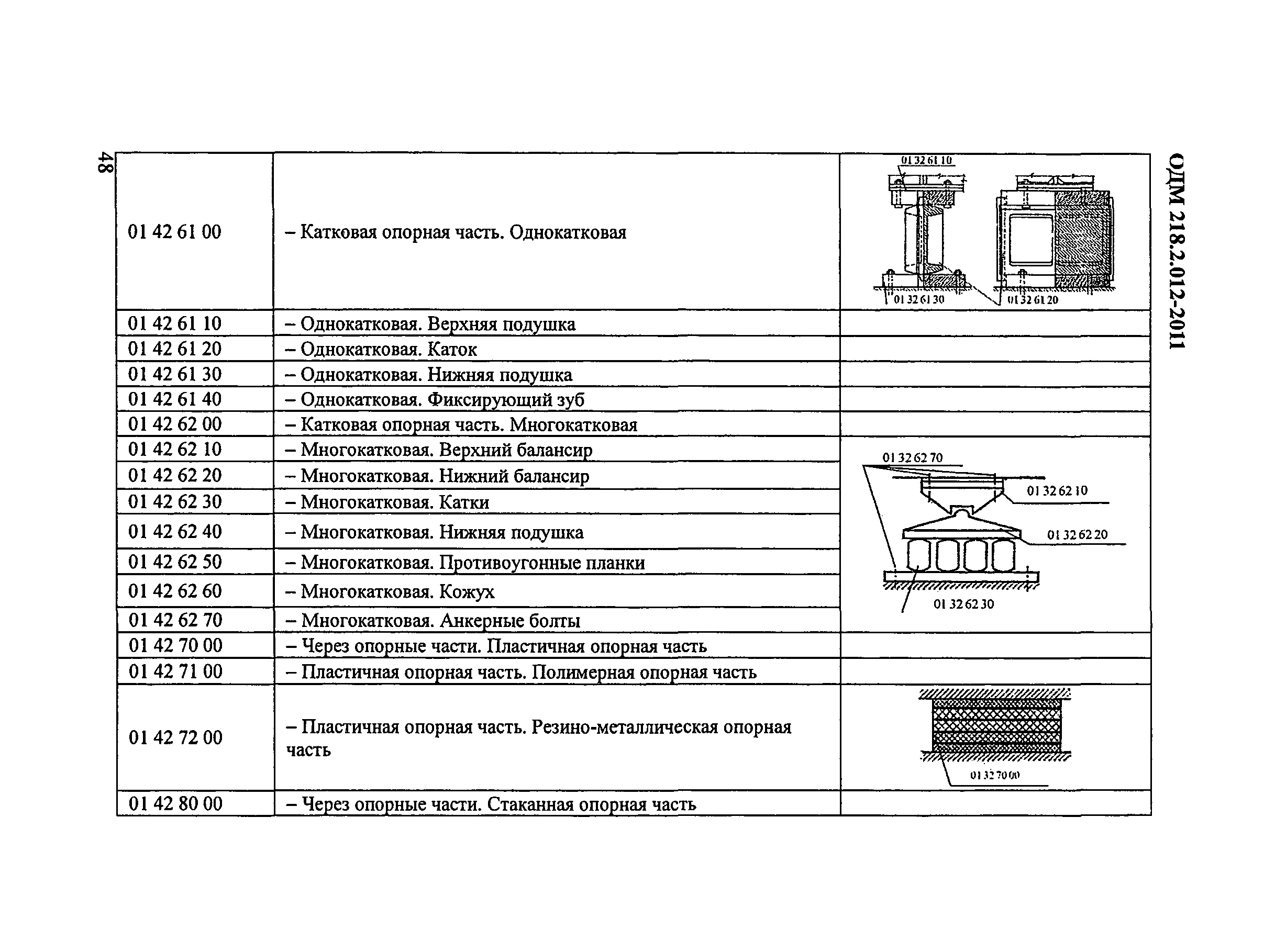 ОДМ 218.2.012-2011