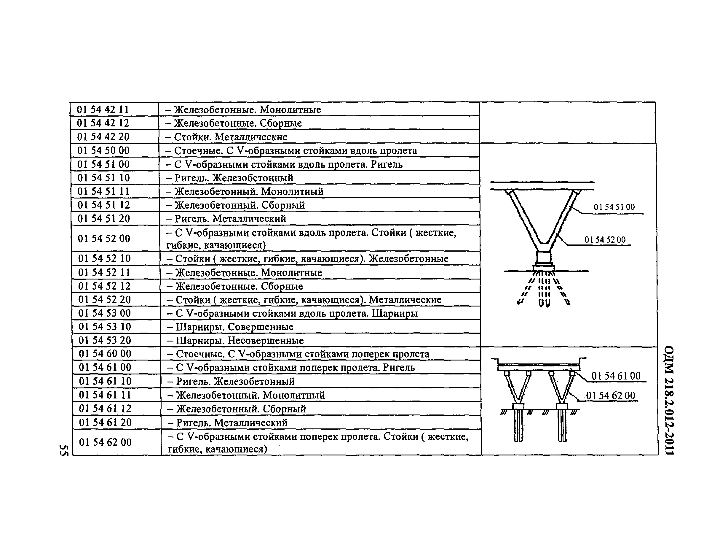 ОДМ 218.2.012-2011