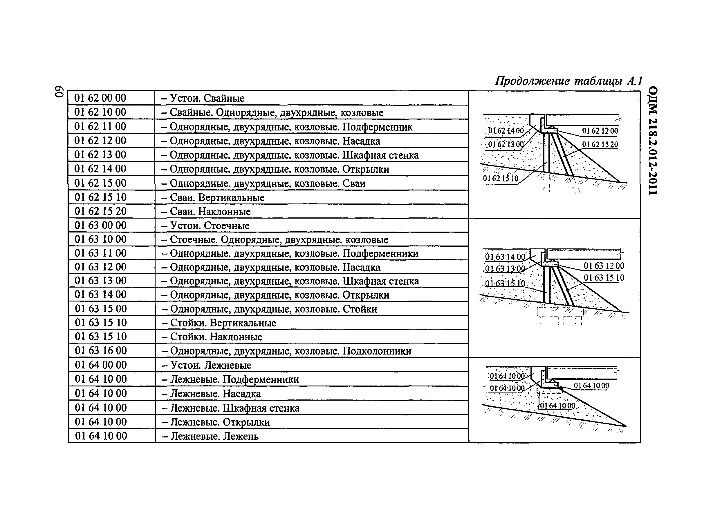 ОДМ 218.2.012-2011