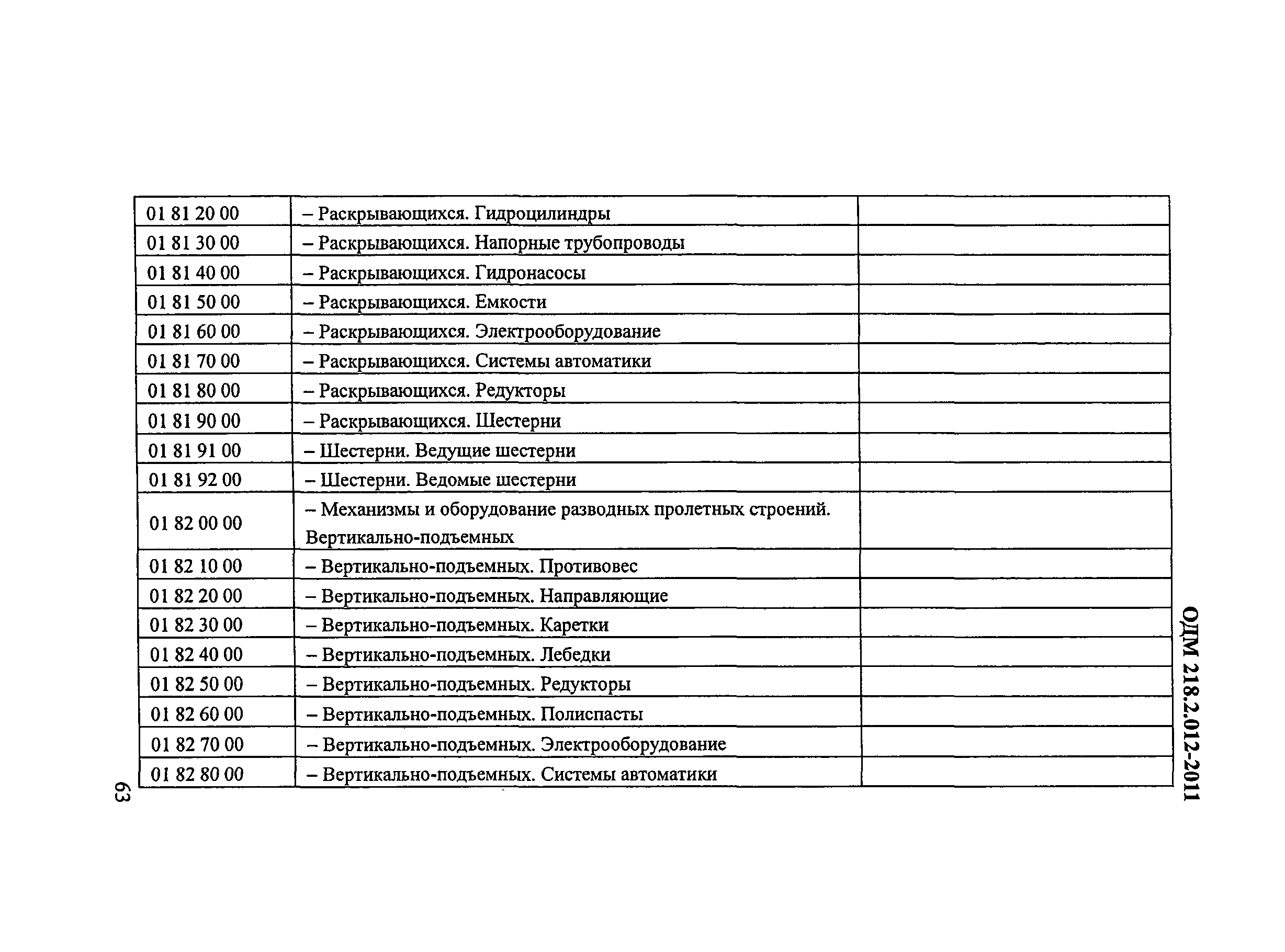 ОДМ 218.2.012-2011