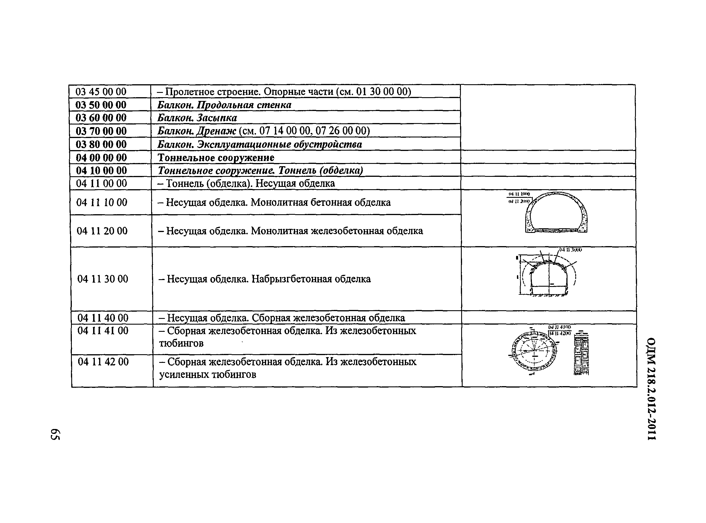 ОДМ 218.2.012-2011