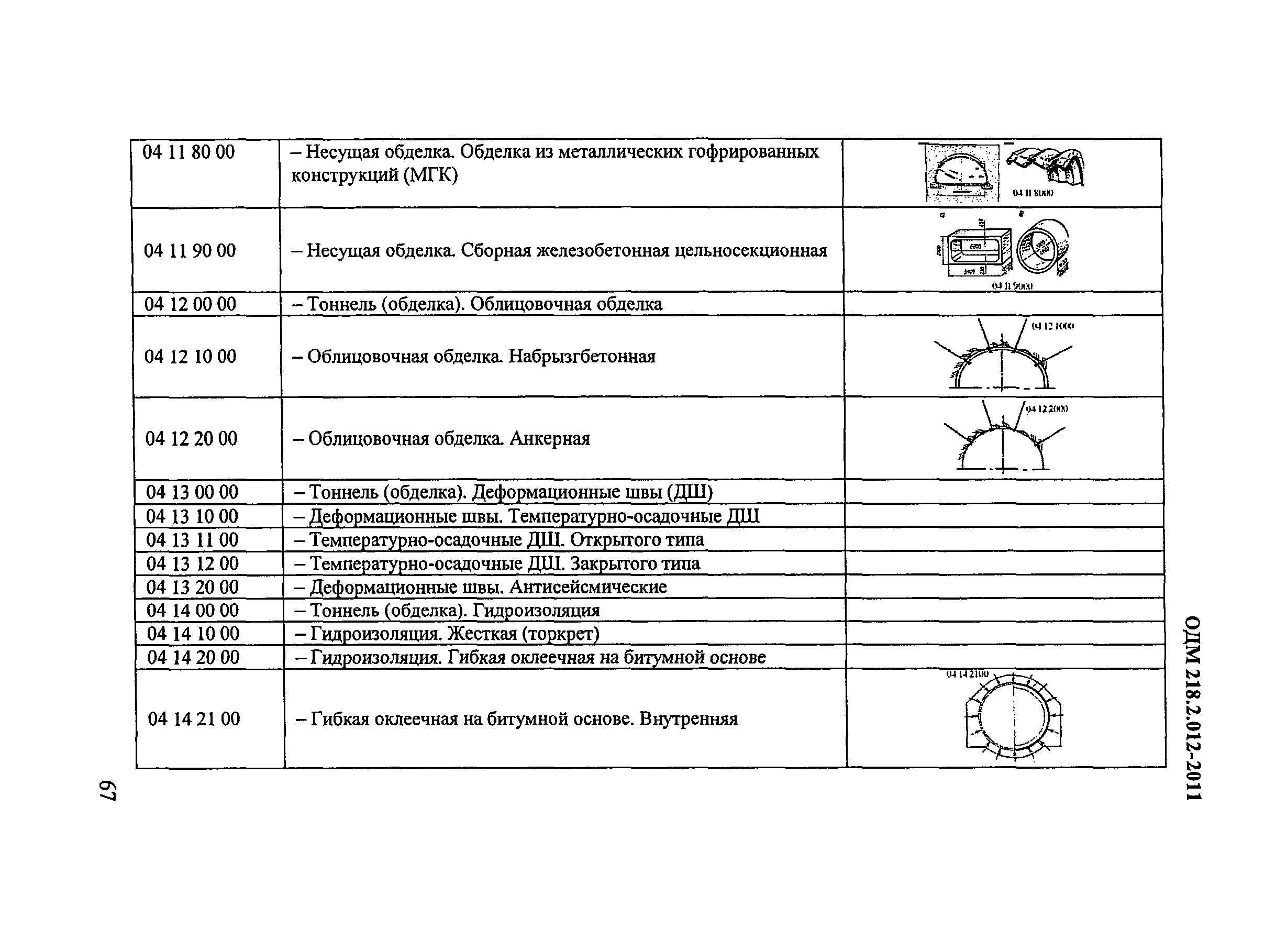 ОДМ 218.2.012-2011