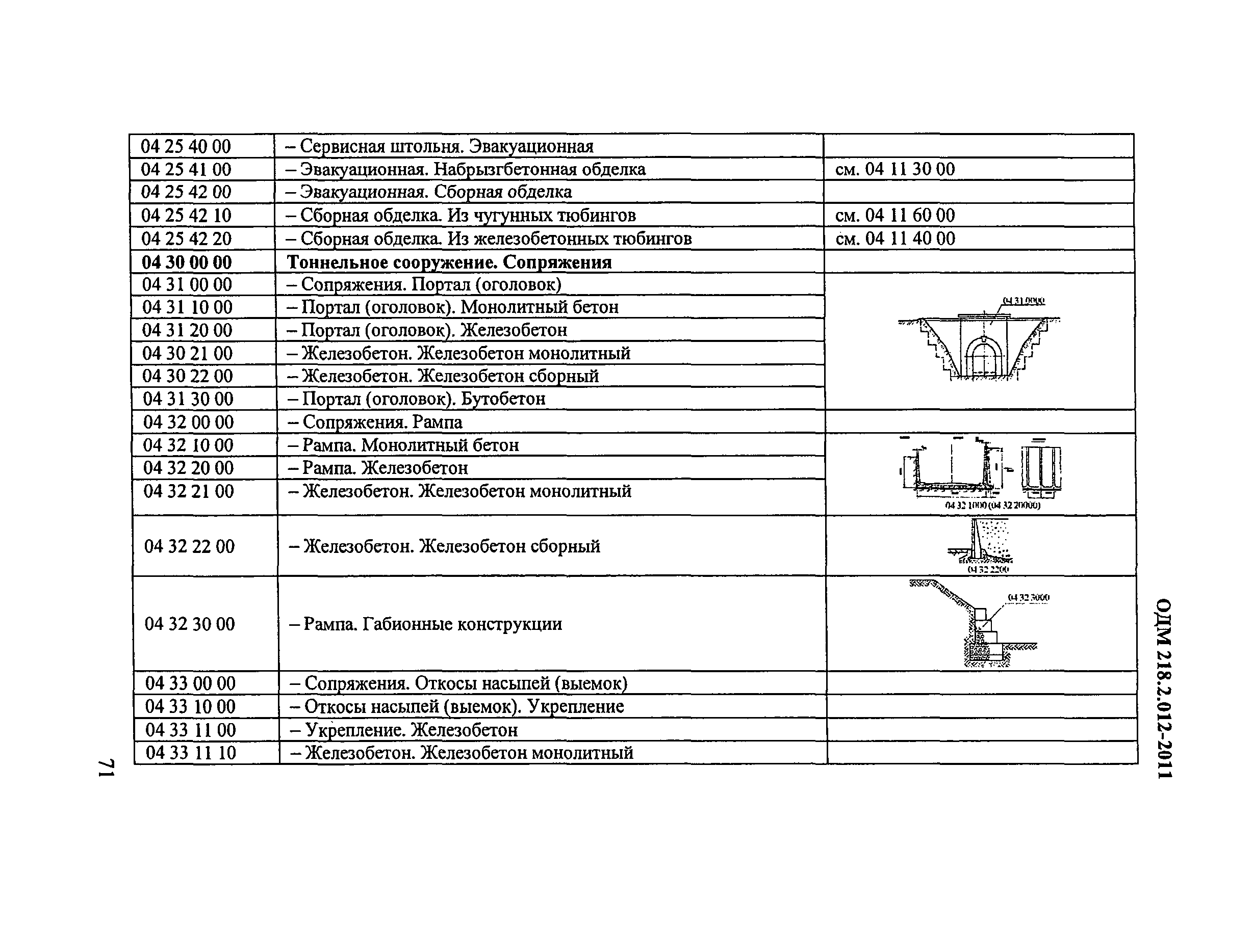 ОДМ 218.2.012-2011