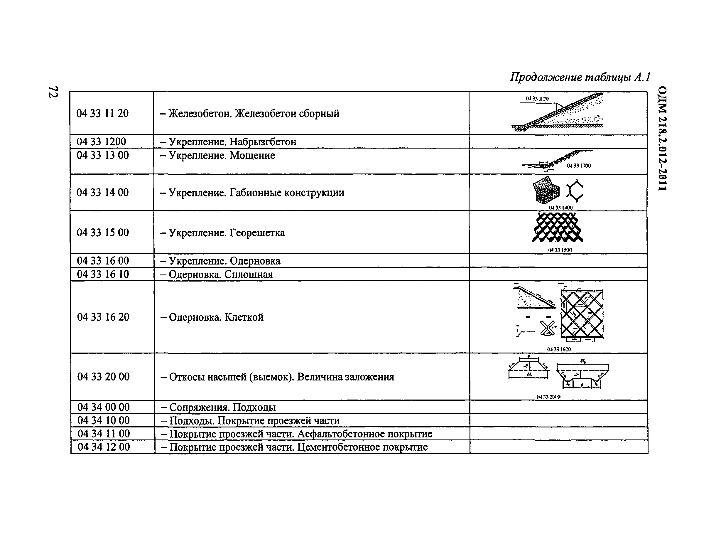 ОДМ 218.2.012-2011