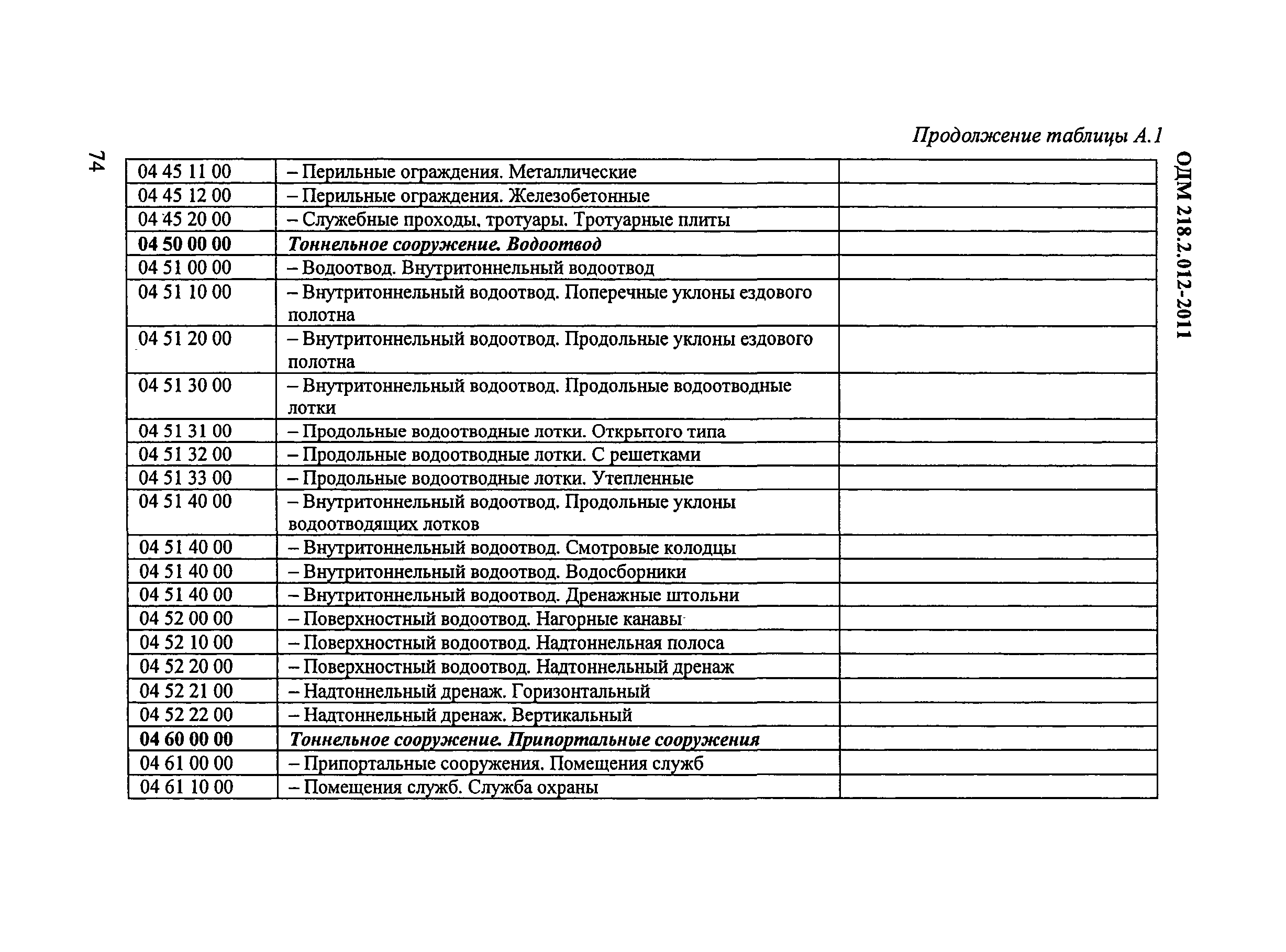 ОДМ 218.2.012-2011