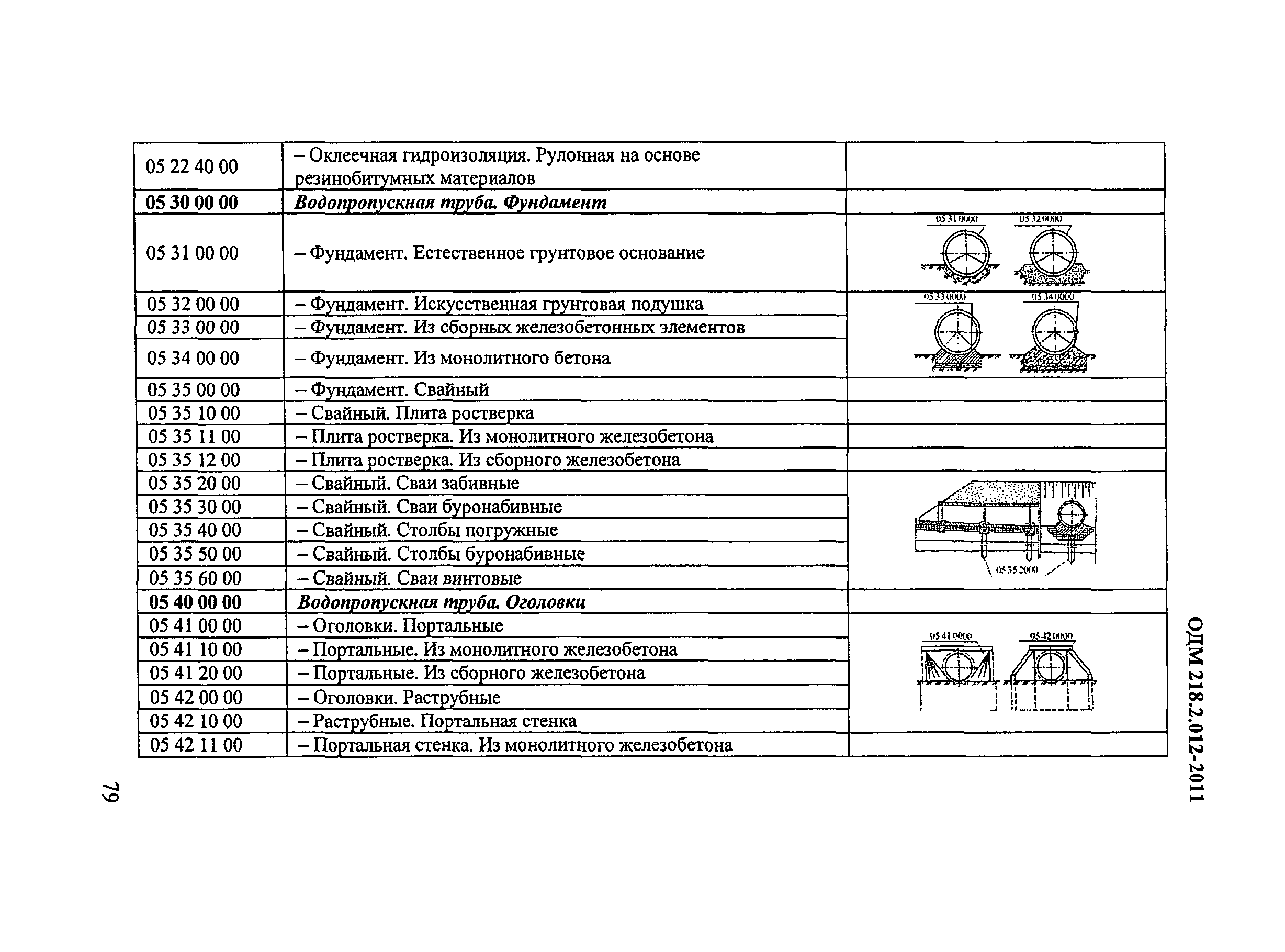 ОДМ 218.2.012-2011