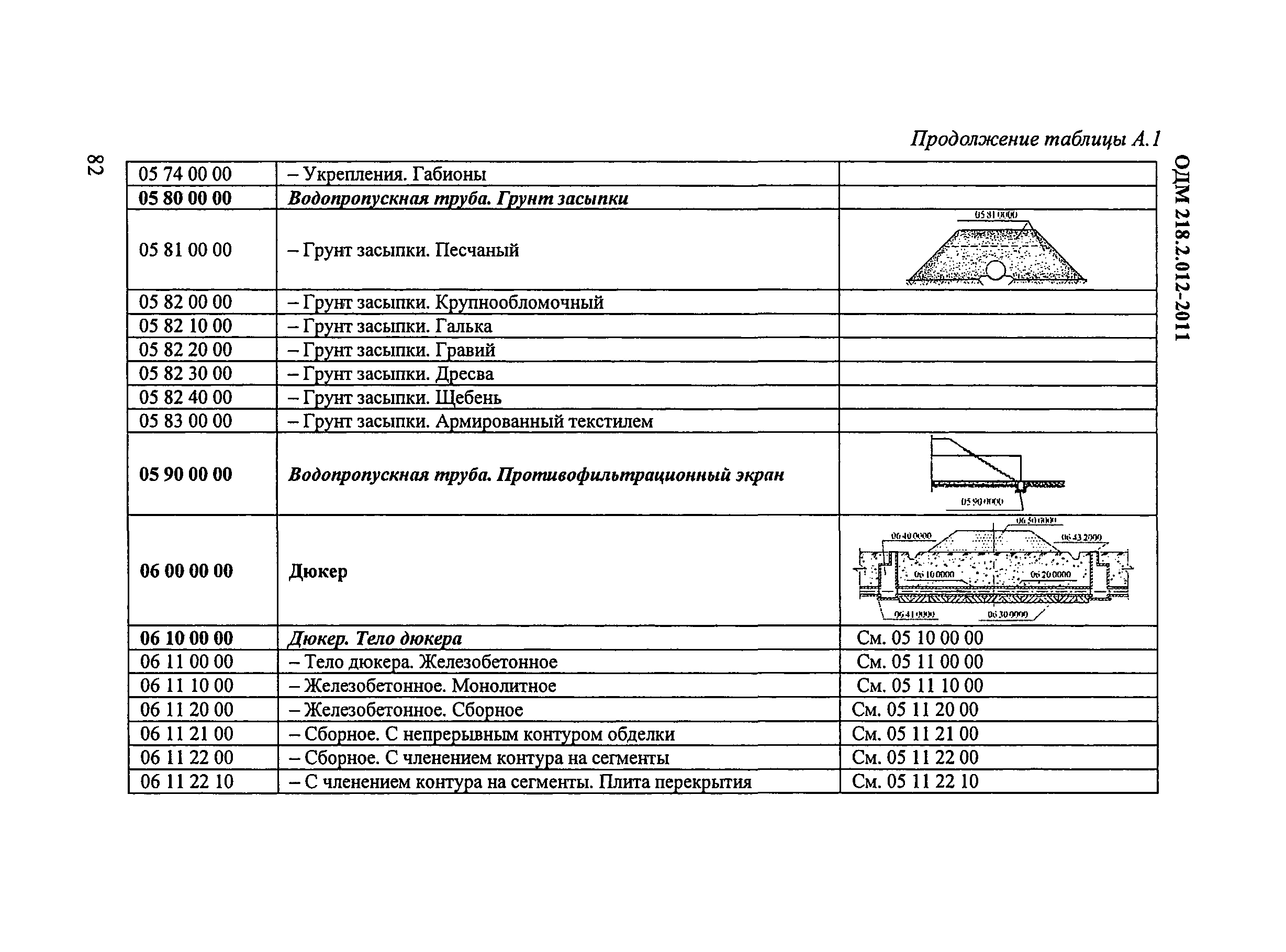 ОДМ 218.2.012-2011