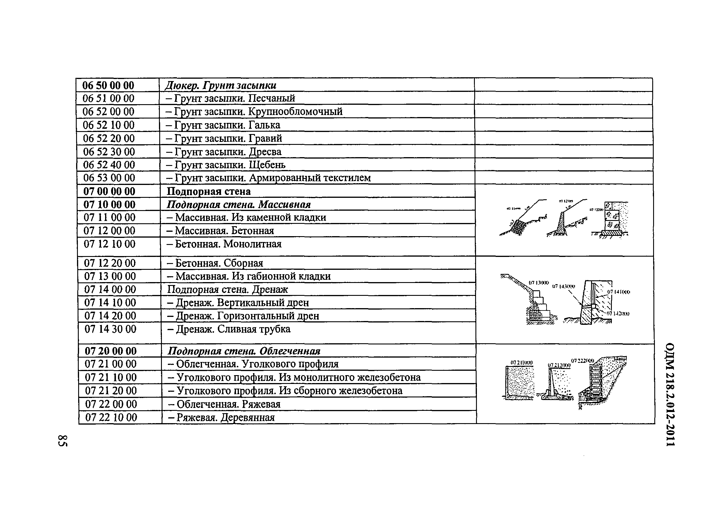 ОДМ 218.2.012-2011