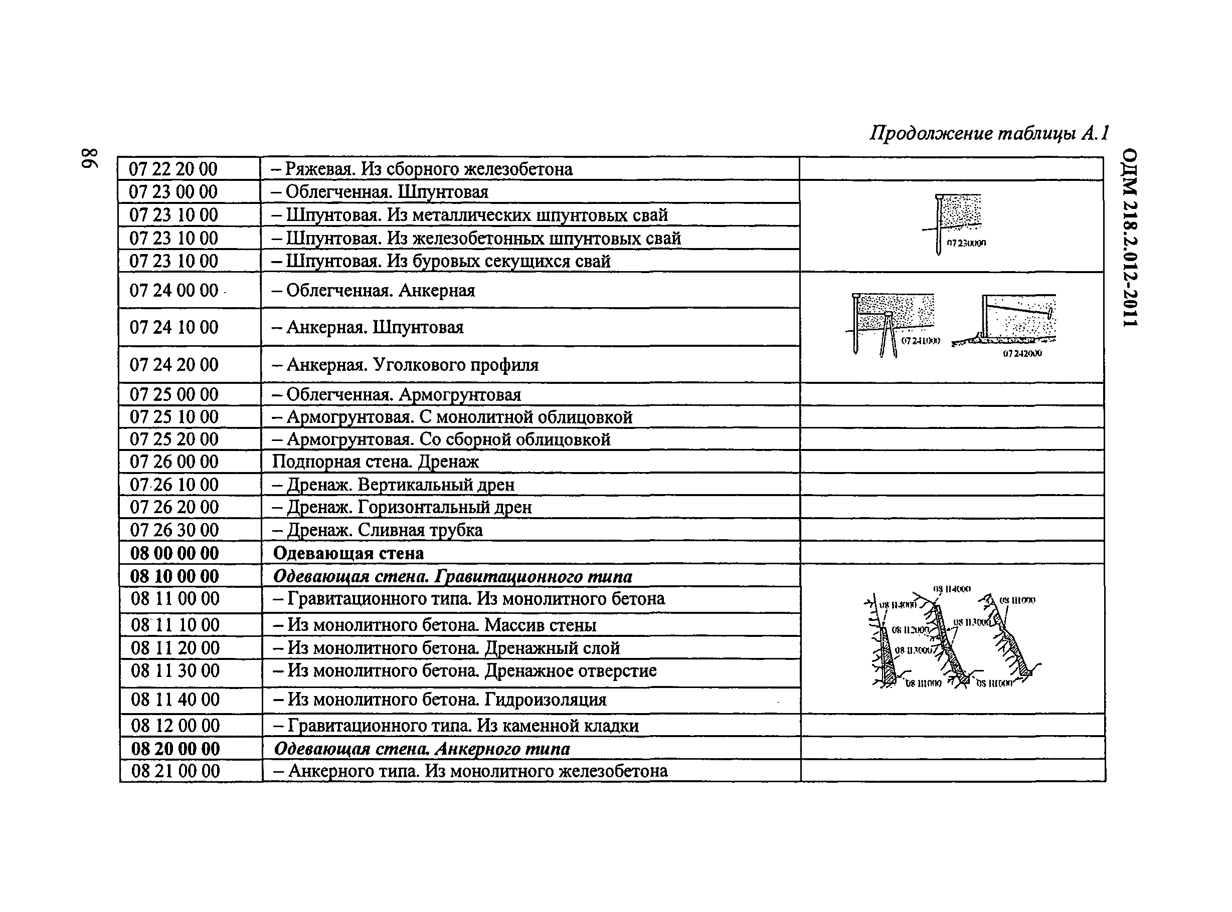 ОДМ 218.2.012-2011