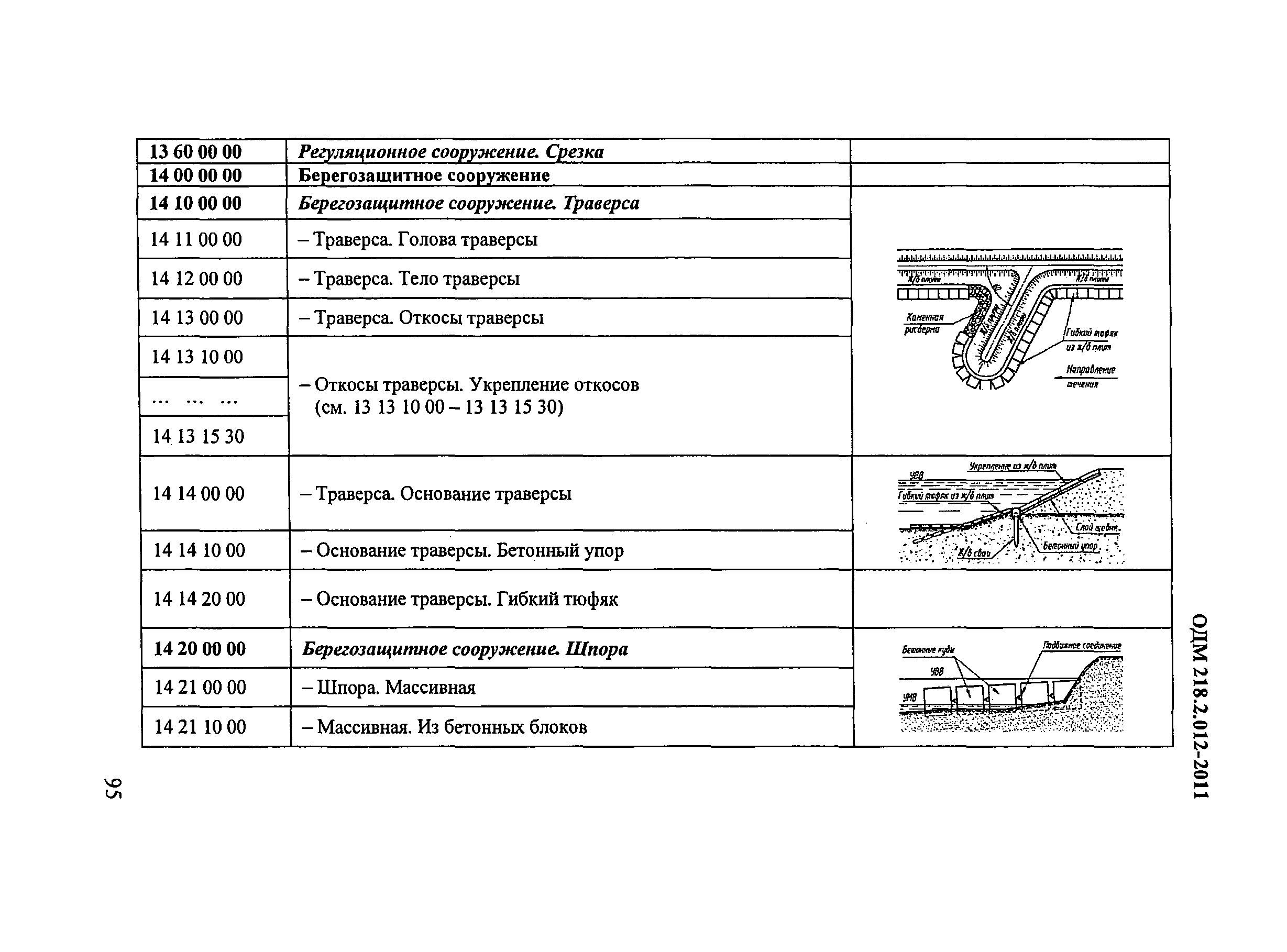 ОДМ 218.2.012-2011