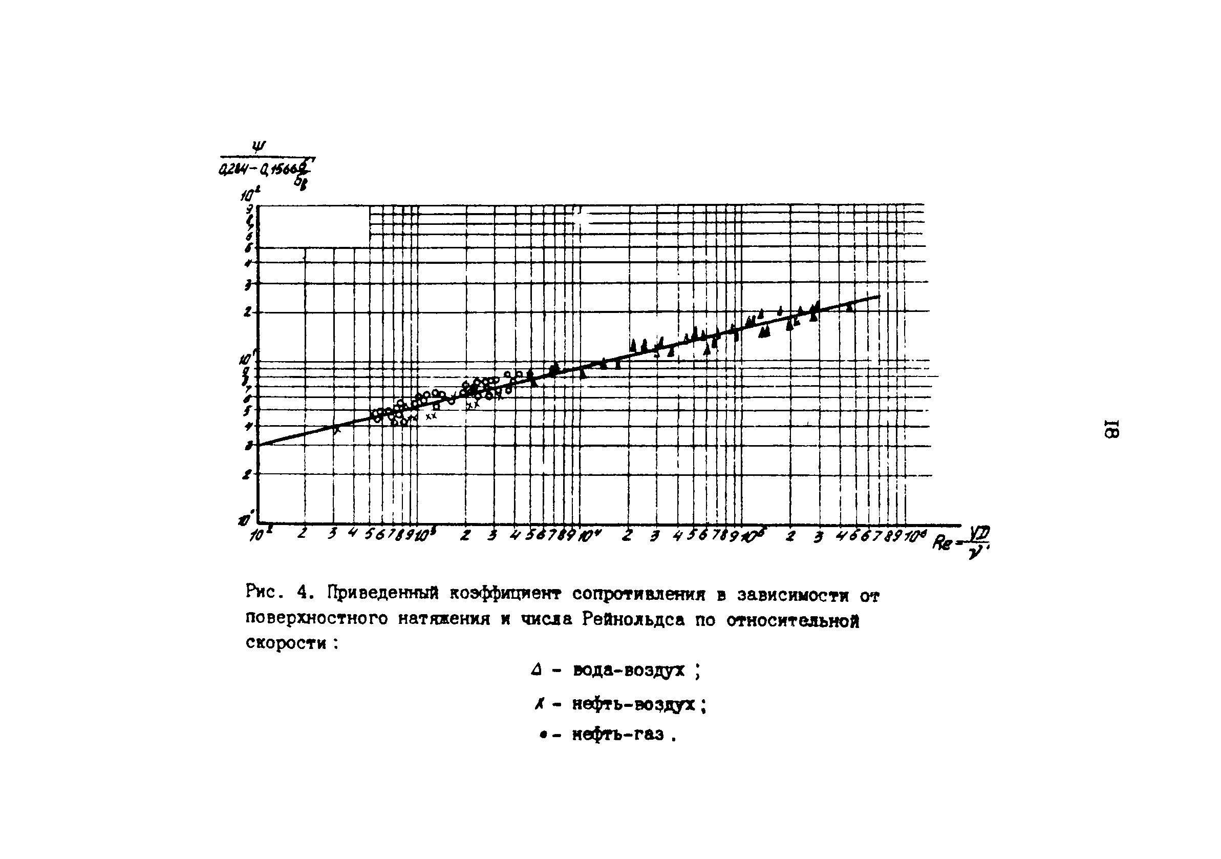 РД 39-3-1034-84