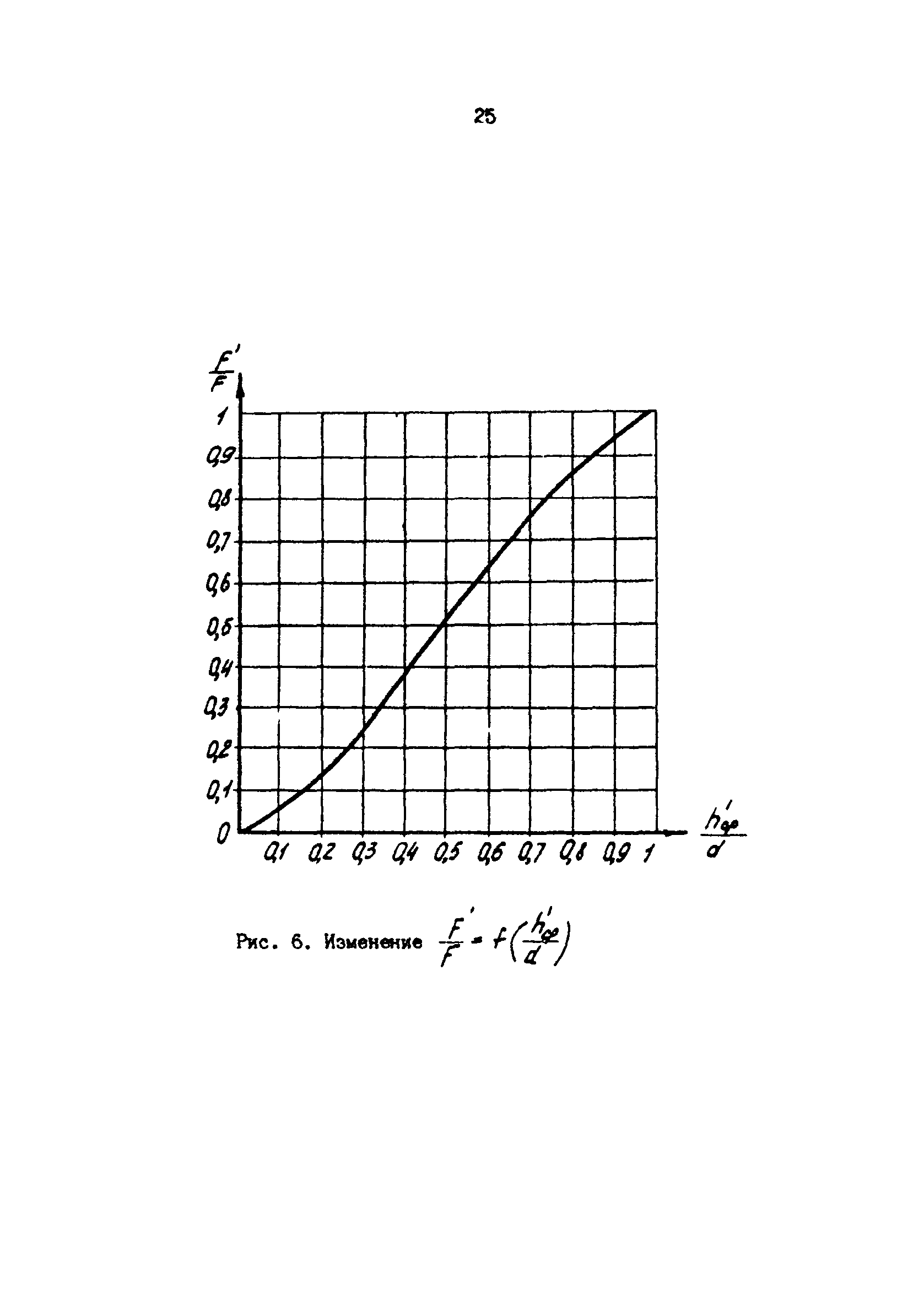 РД 39-3-1034-84