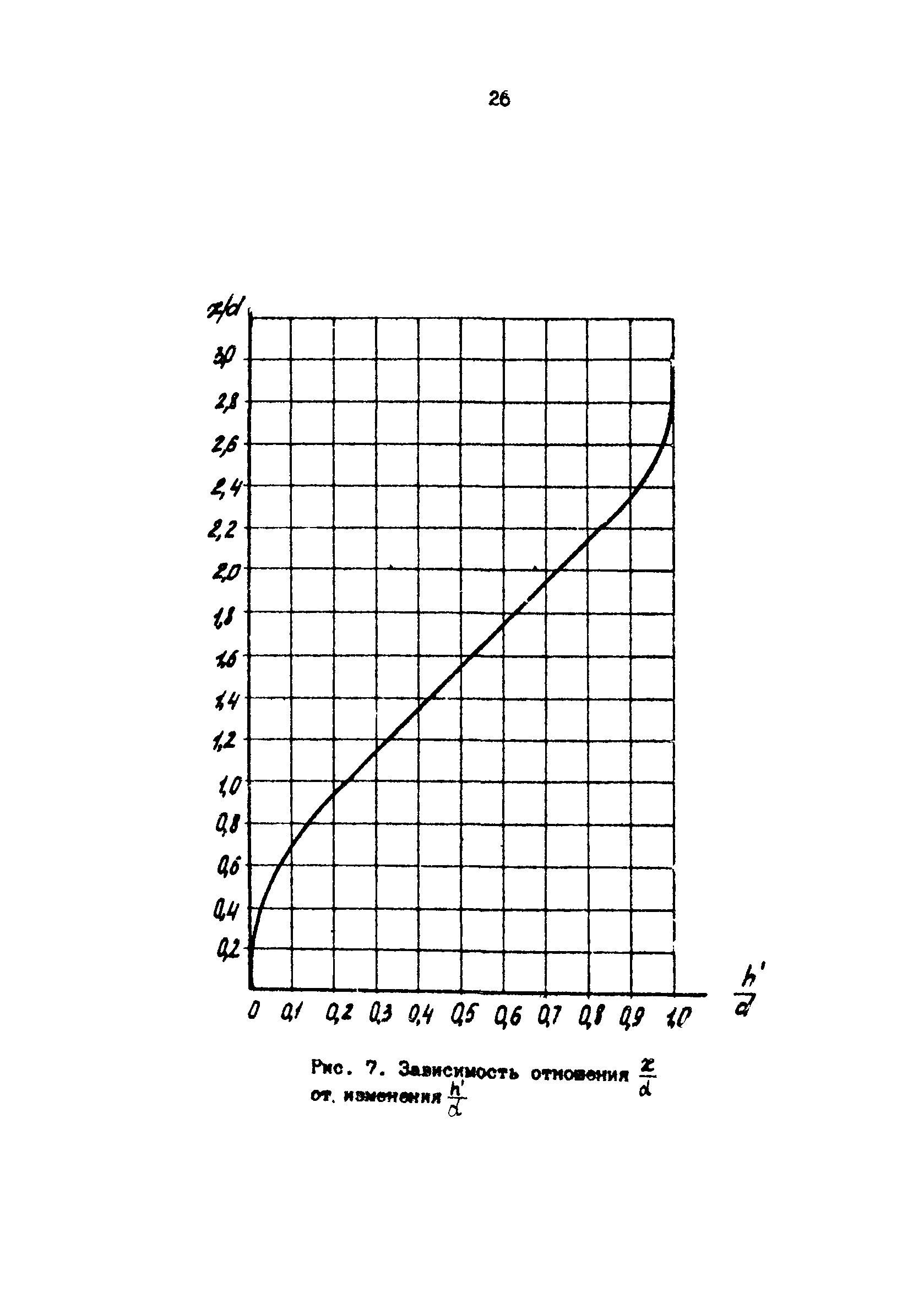 РД 39-3-1034-84