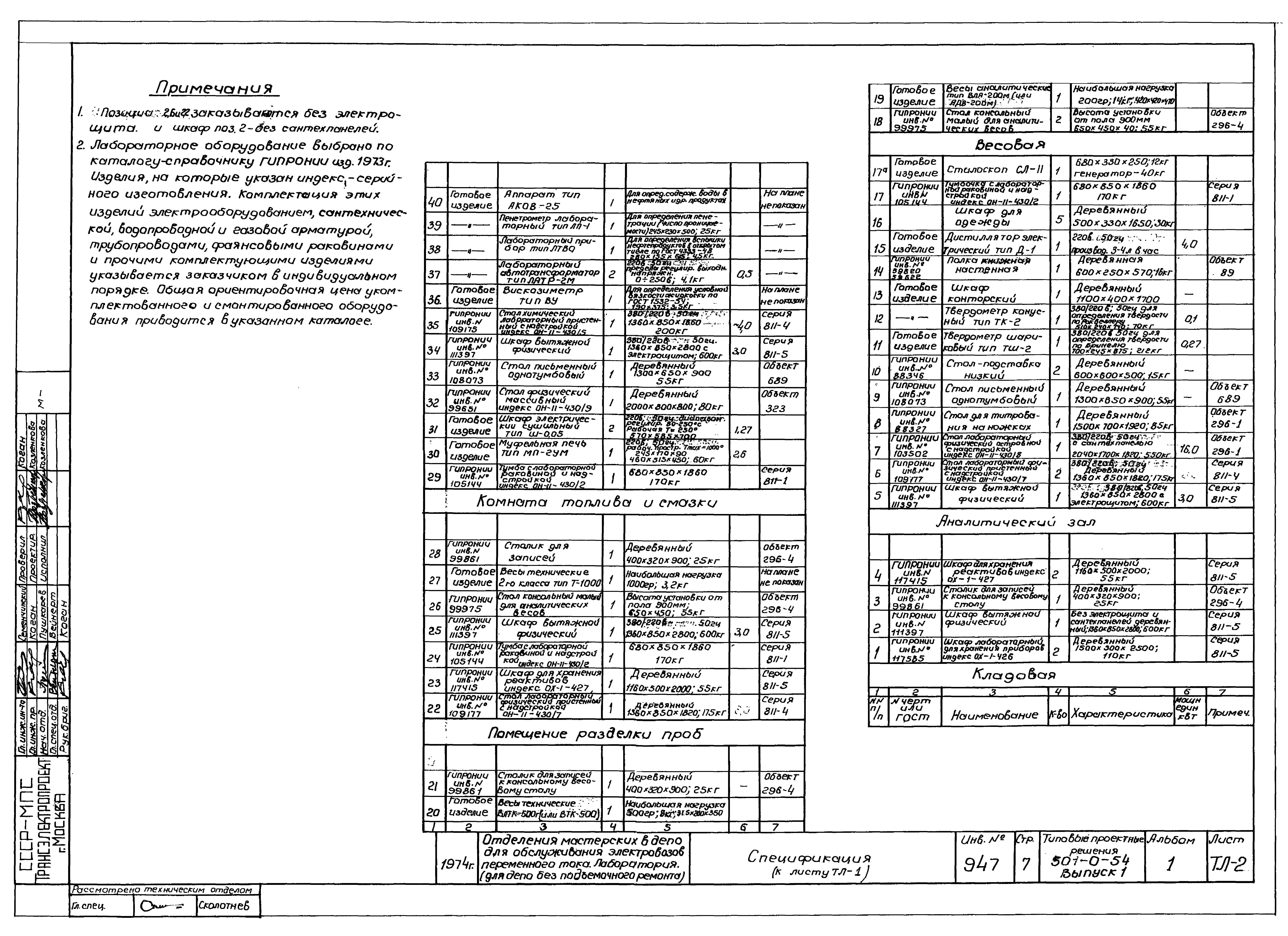 Типовые проектные решения 501-0-54