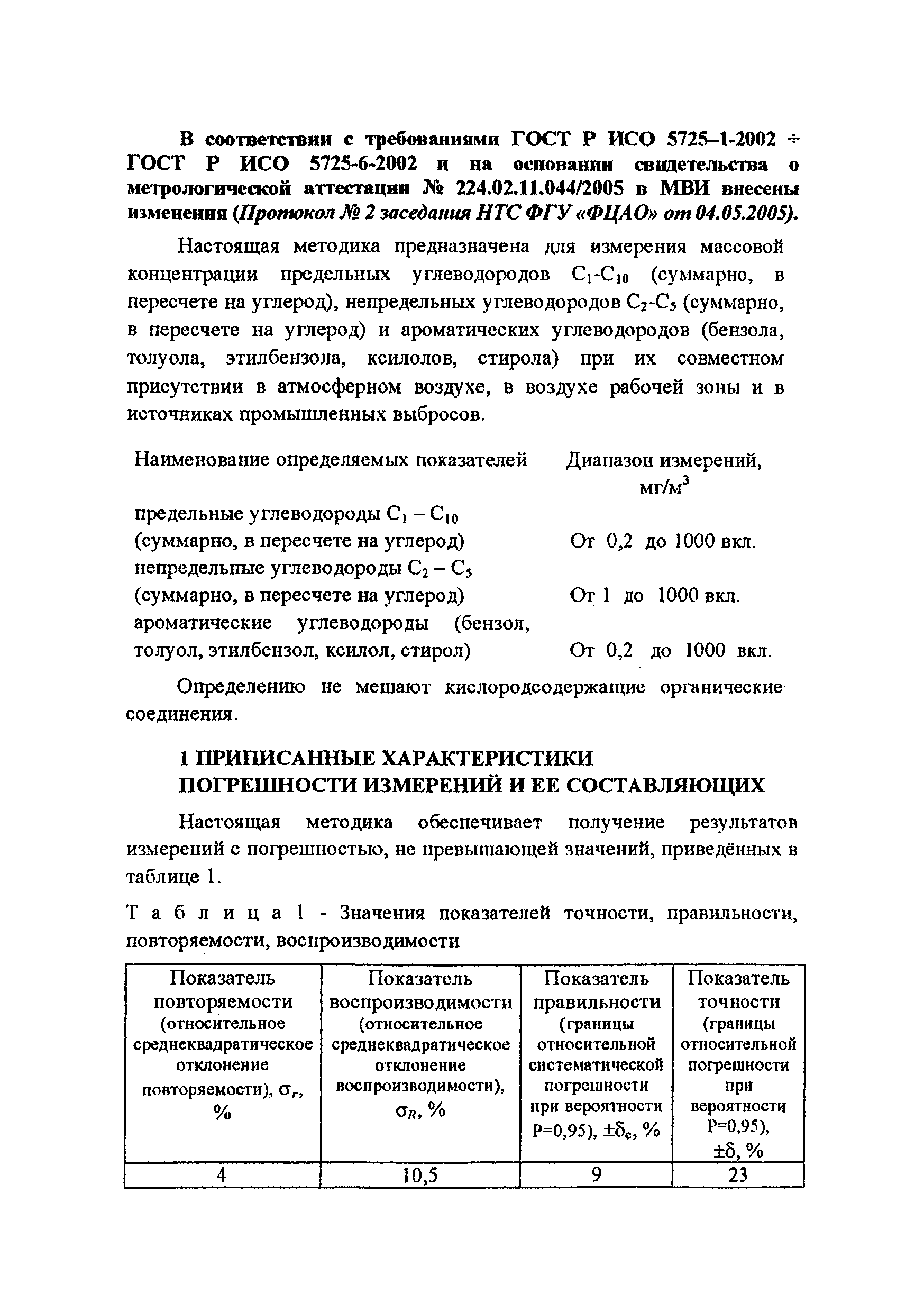 ПНД Ф 13.1:2:3.25-99