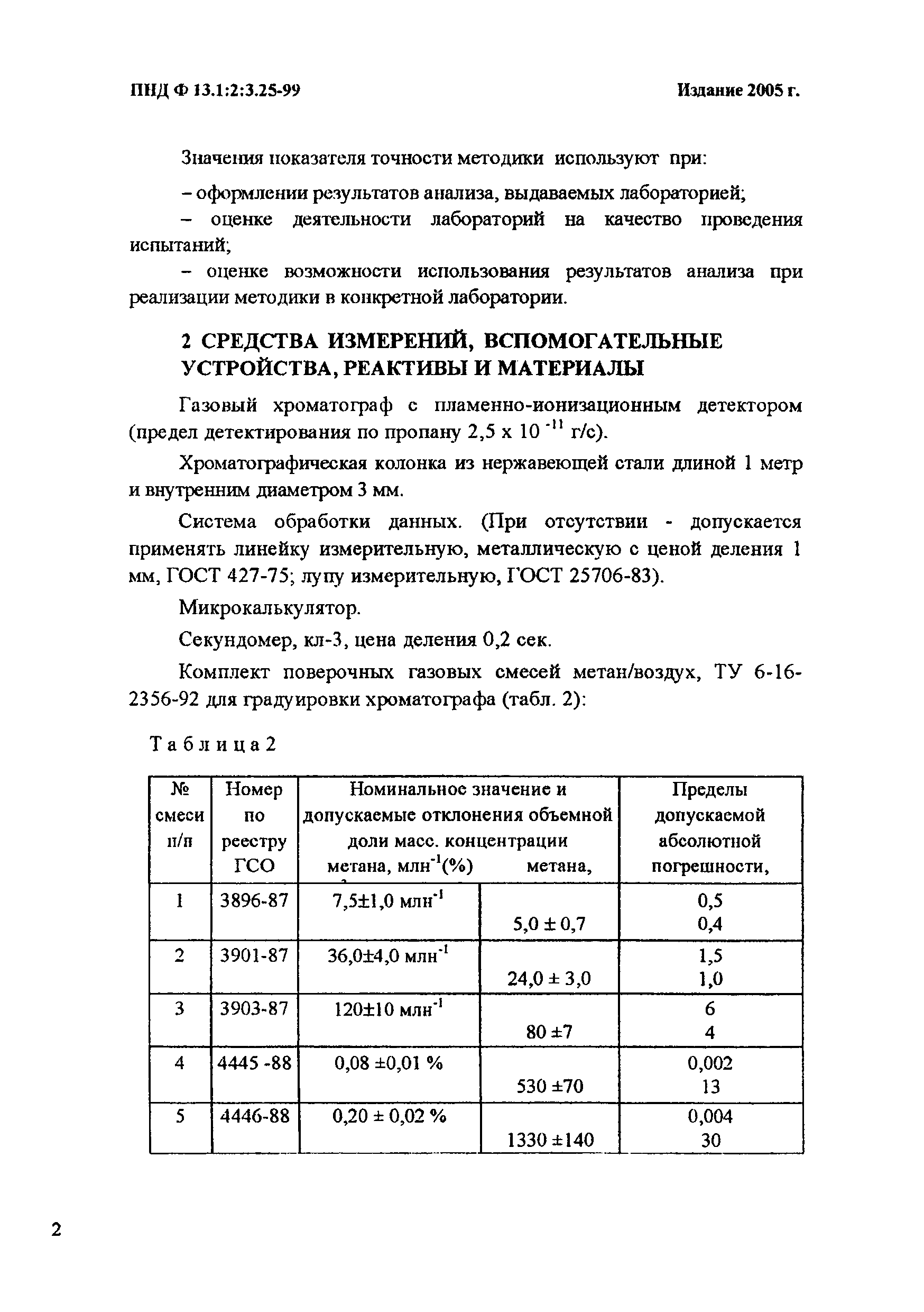 ПНД Ф 13.1:2:3.25-99