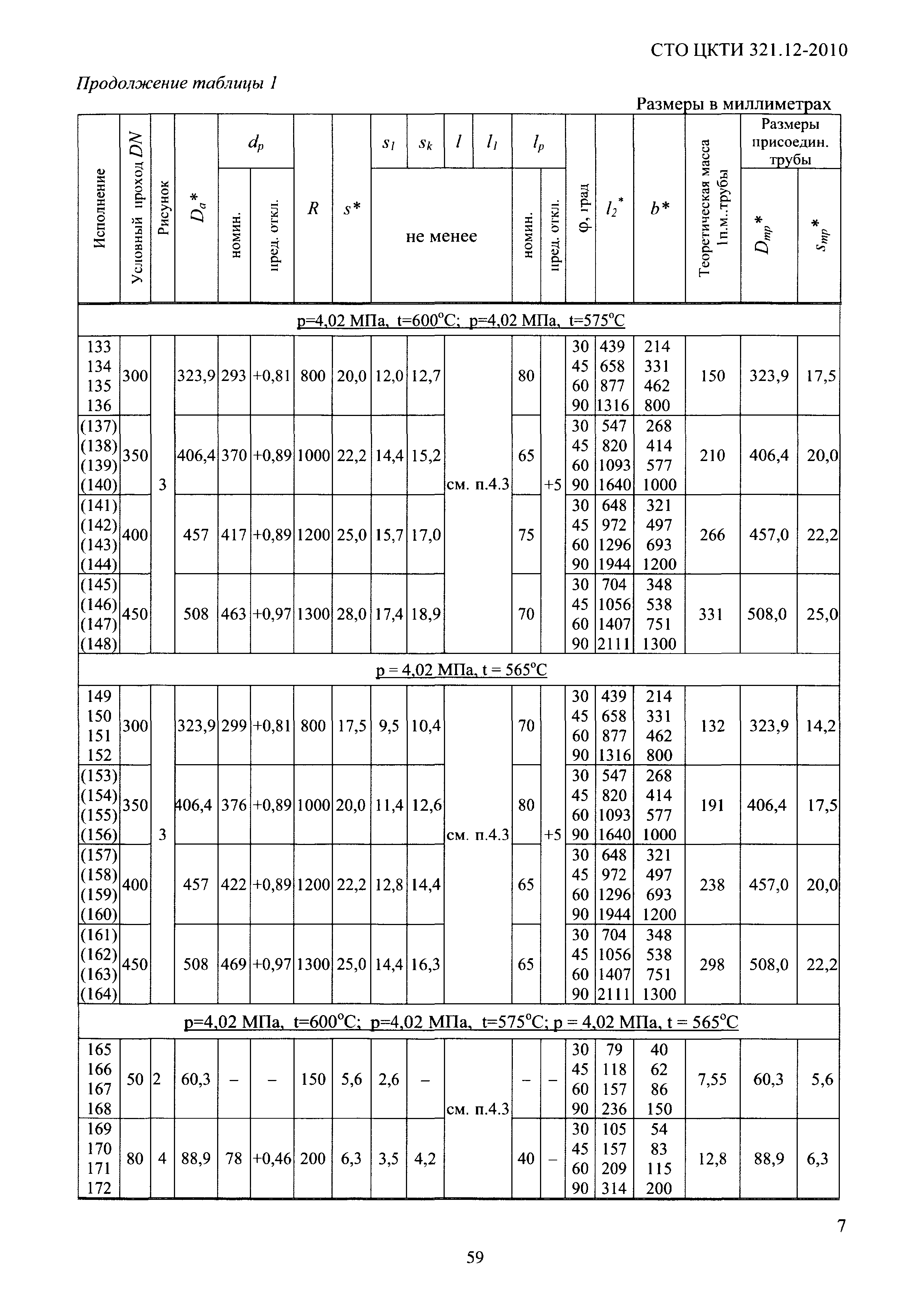 СТО ЦКТИ 321.12-2010