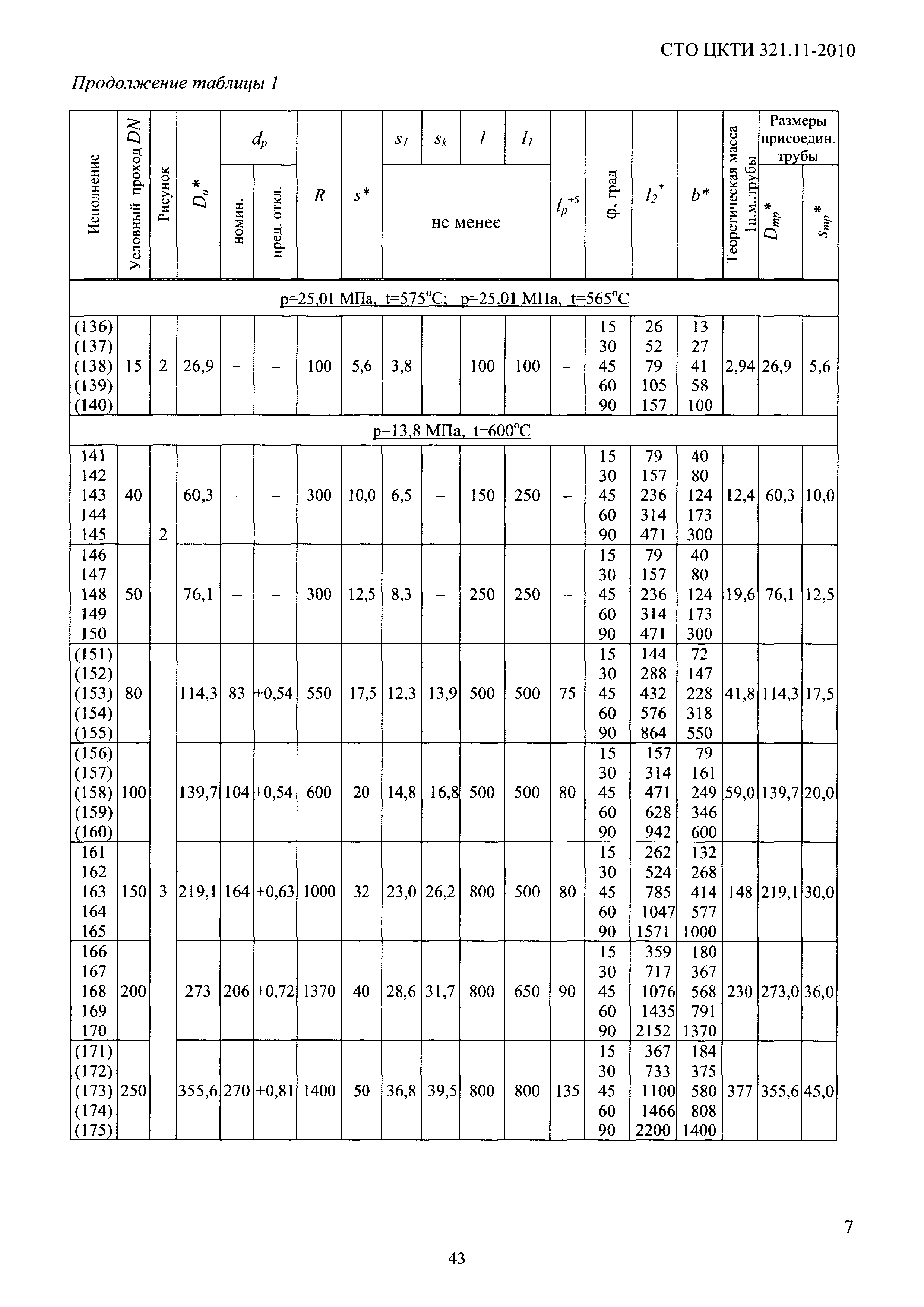 СТО ЦКТИ 321.11-2010