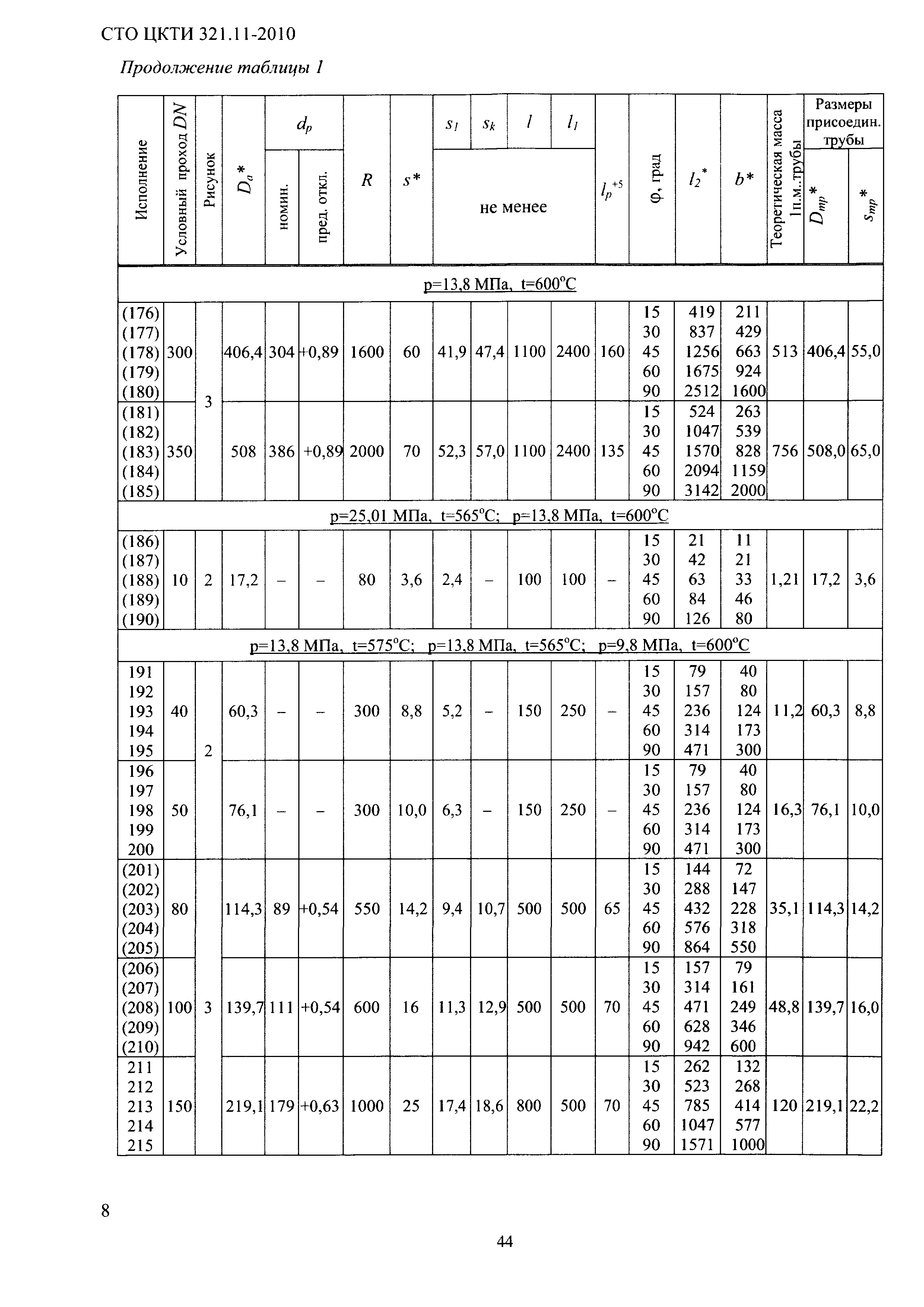 СТО ЦКТИ 321.11-2010