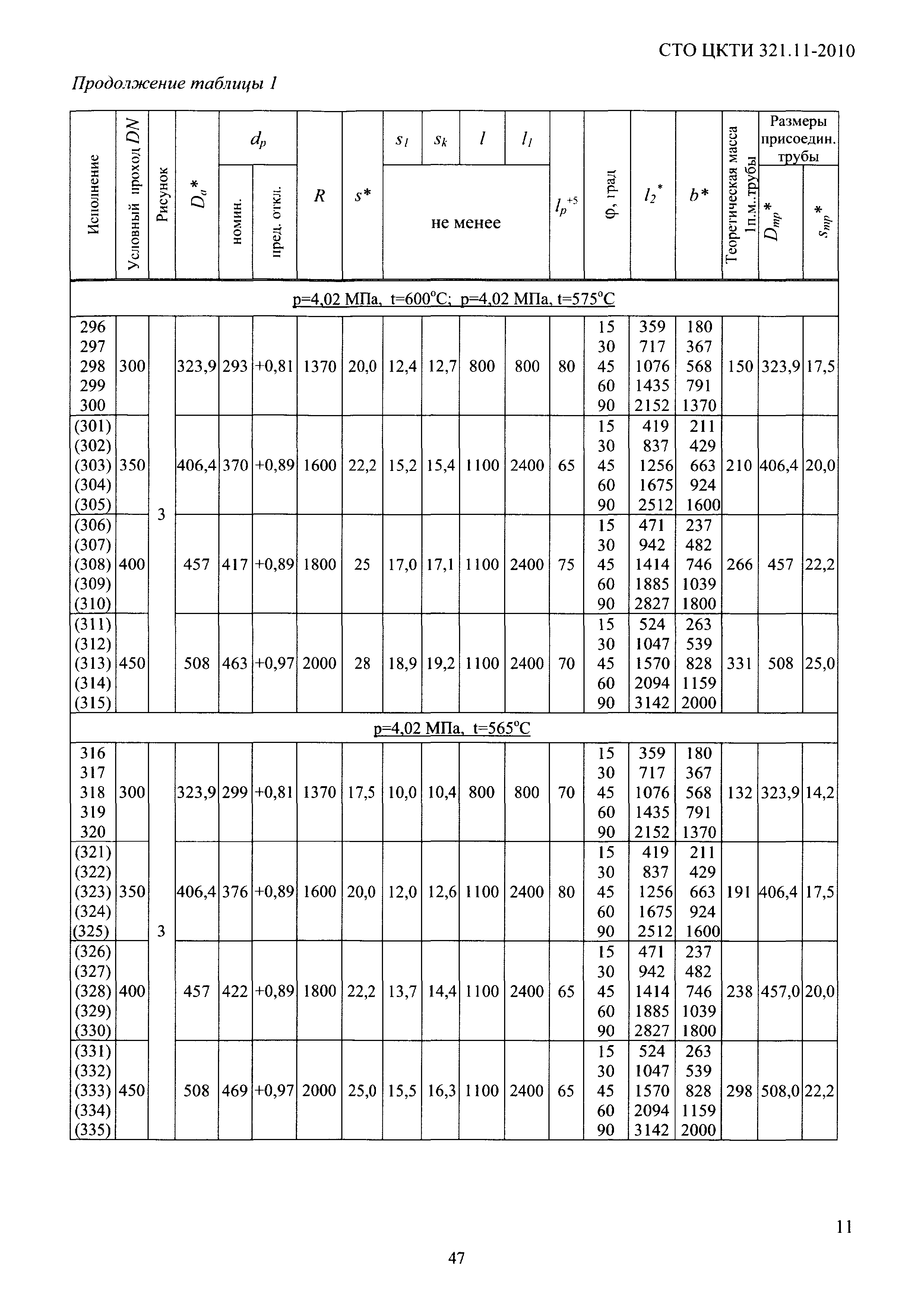 СТО ЦКТИ 321.11-2010