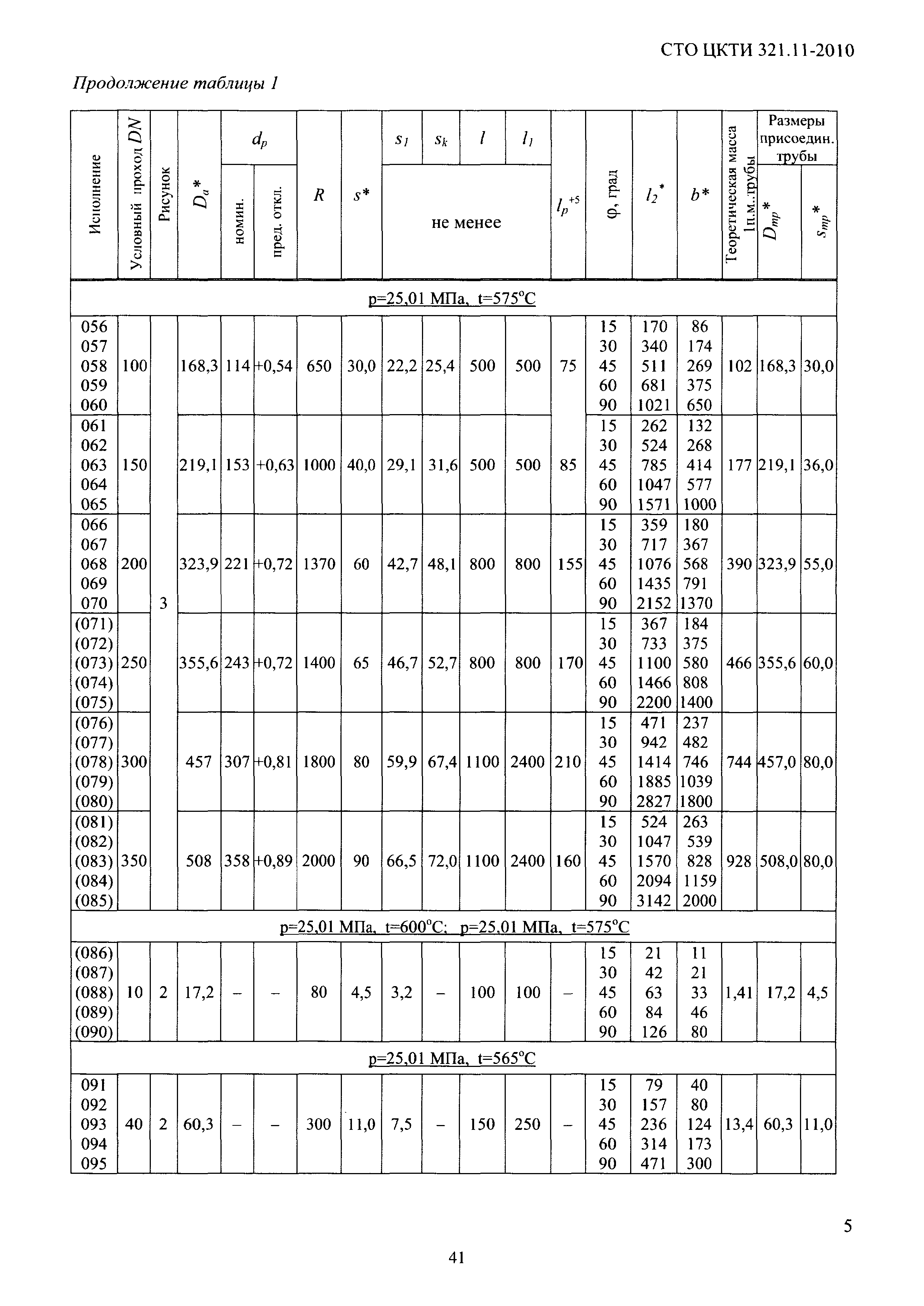 СТО ЦКТИ 321.11-2010