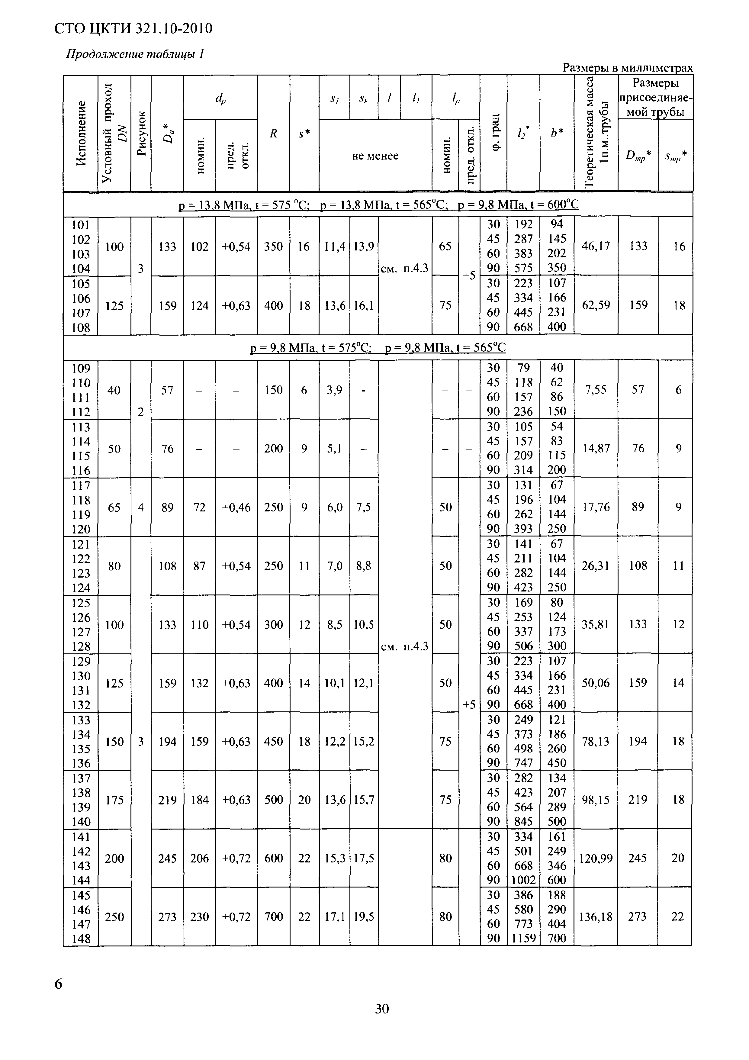 СТО ЦКТИ 321.10-2010