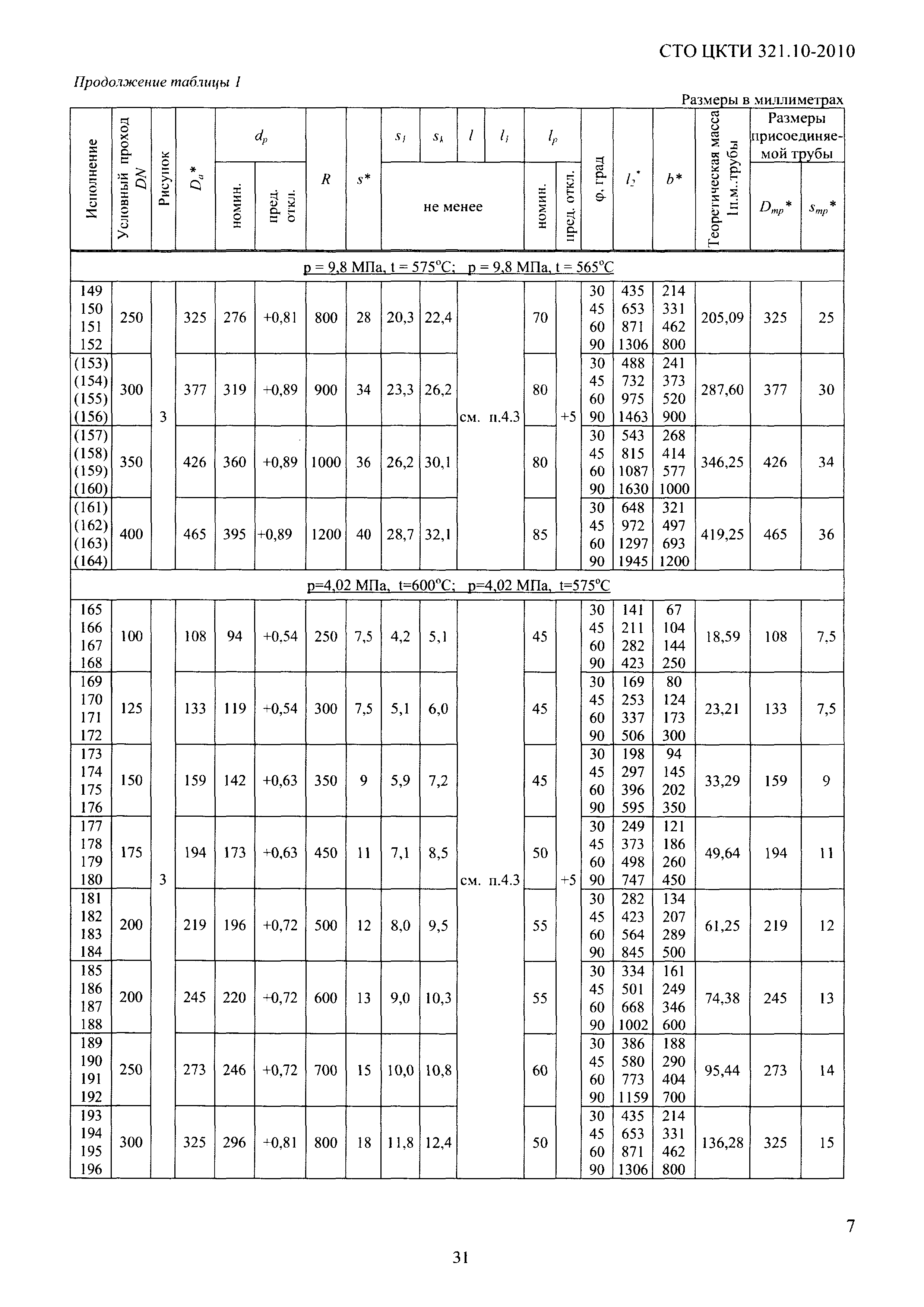 СТО ЦКТИ 321.10-2010