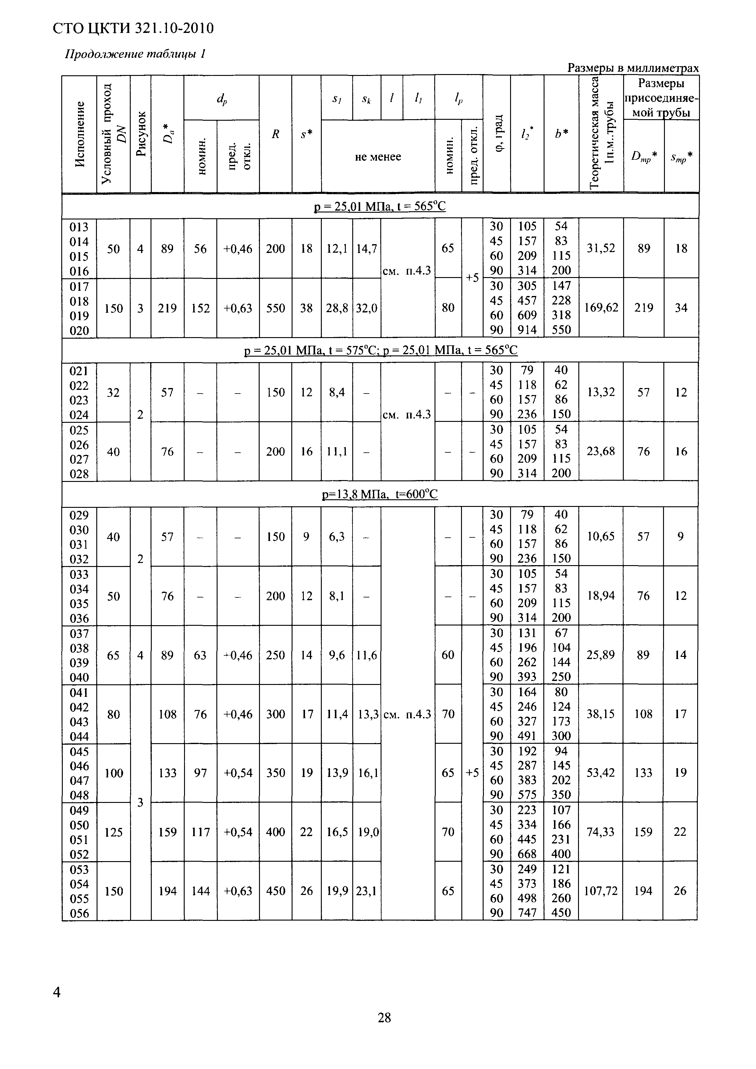 СТО ЦКТИ 321.10-2010