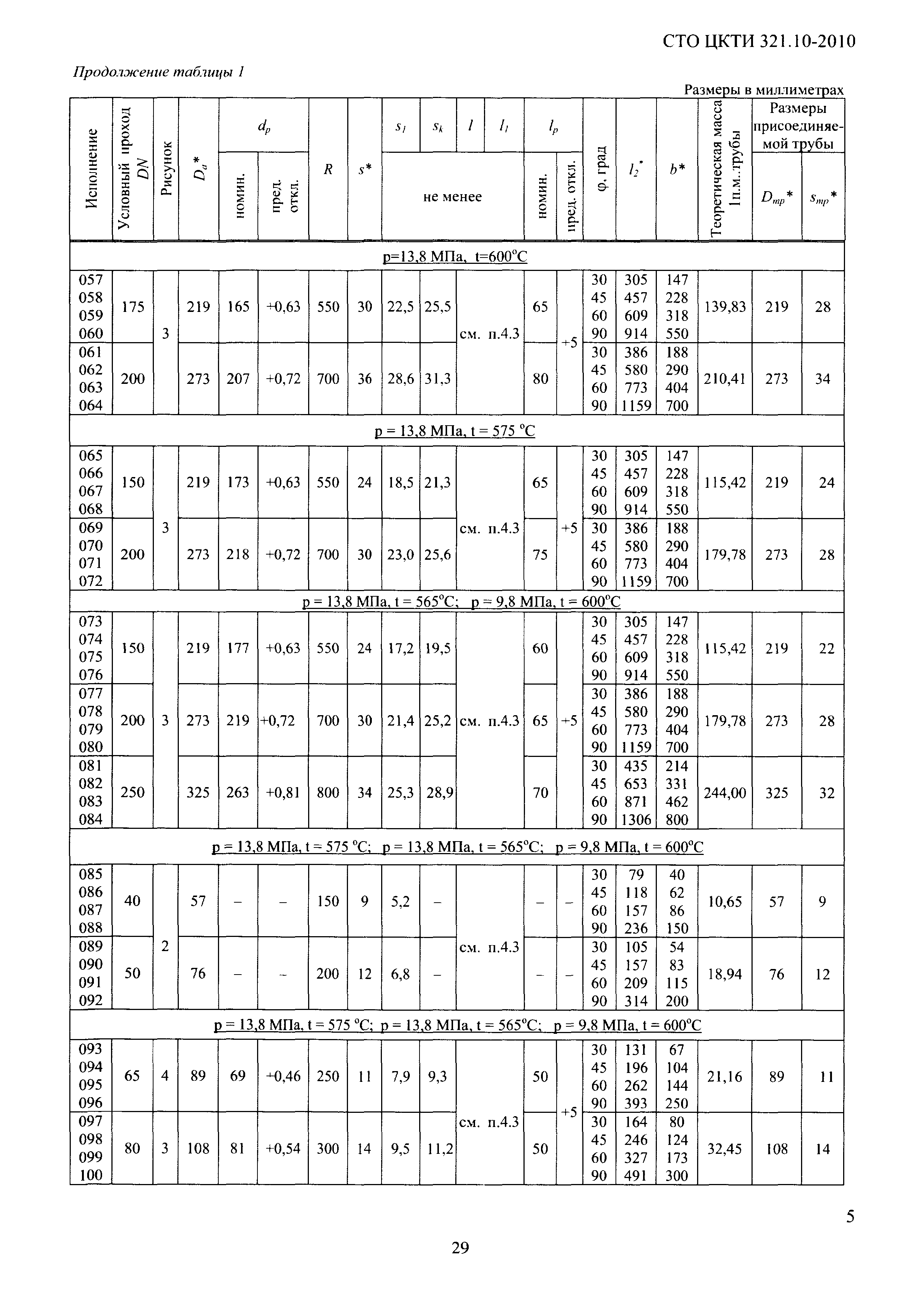 СТО ЦКТИ 321.10-2010