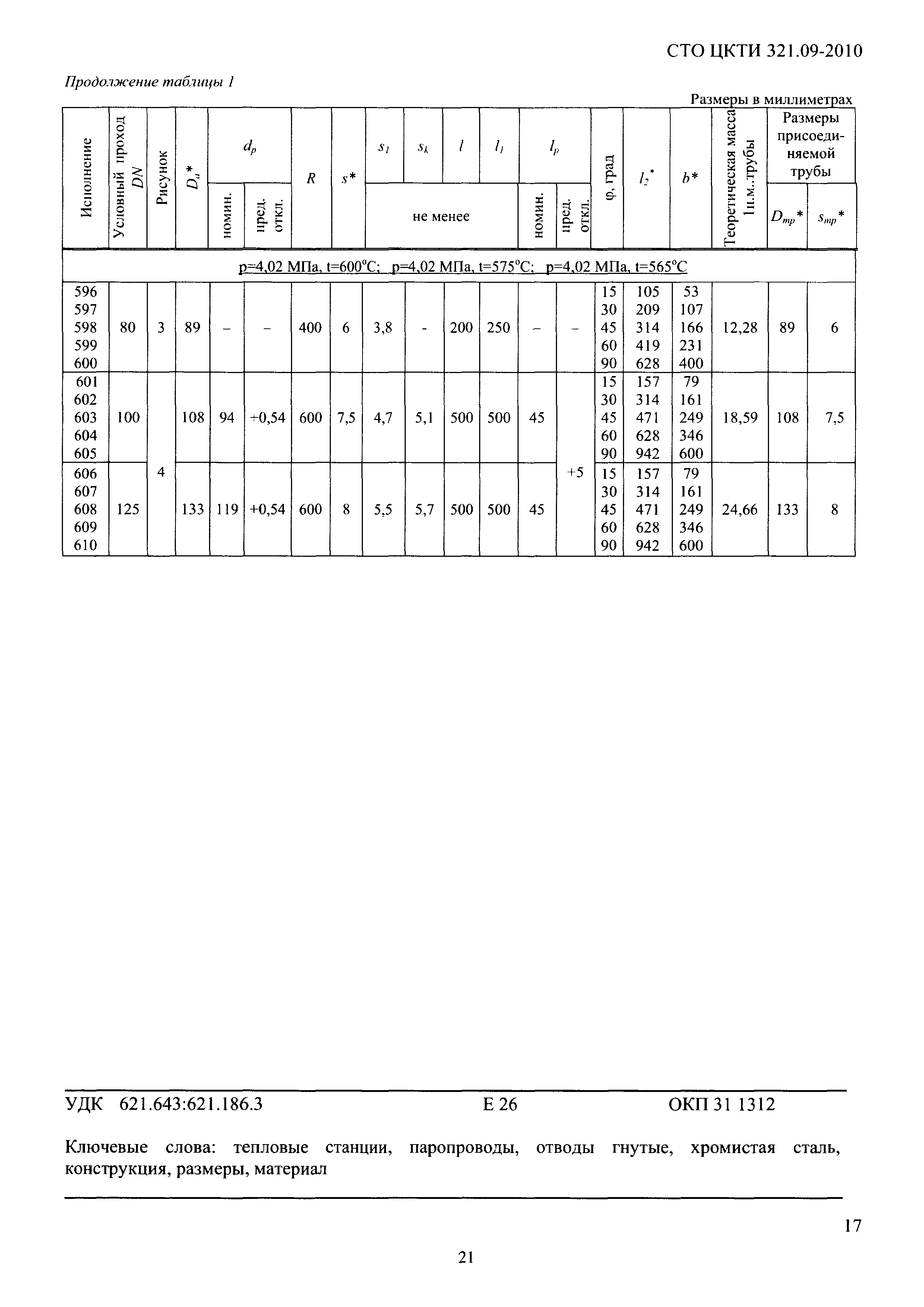 СТО ЦКТИ 321.09-2010