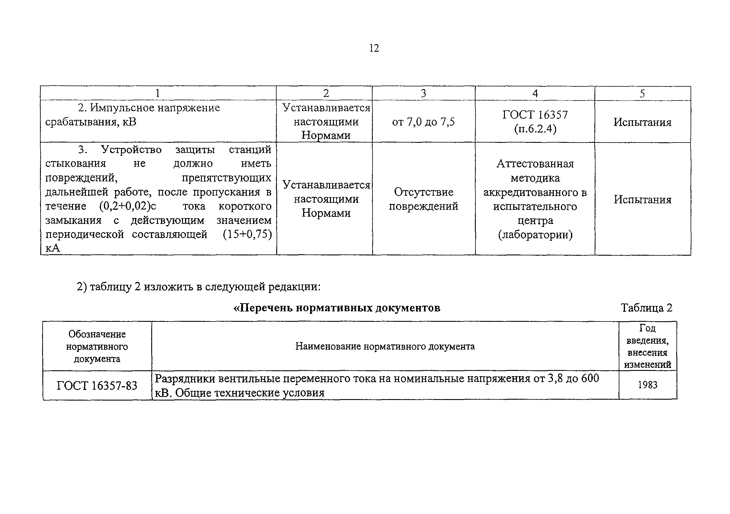 НБ ЖТ ЦЭ 117-2003