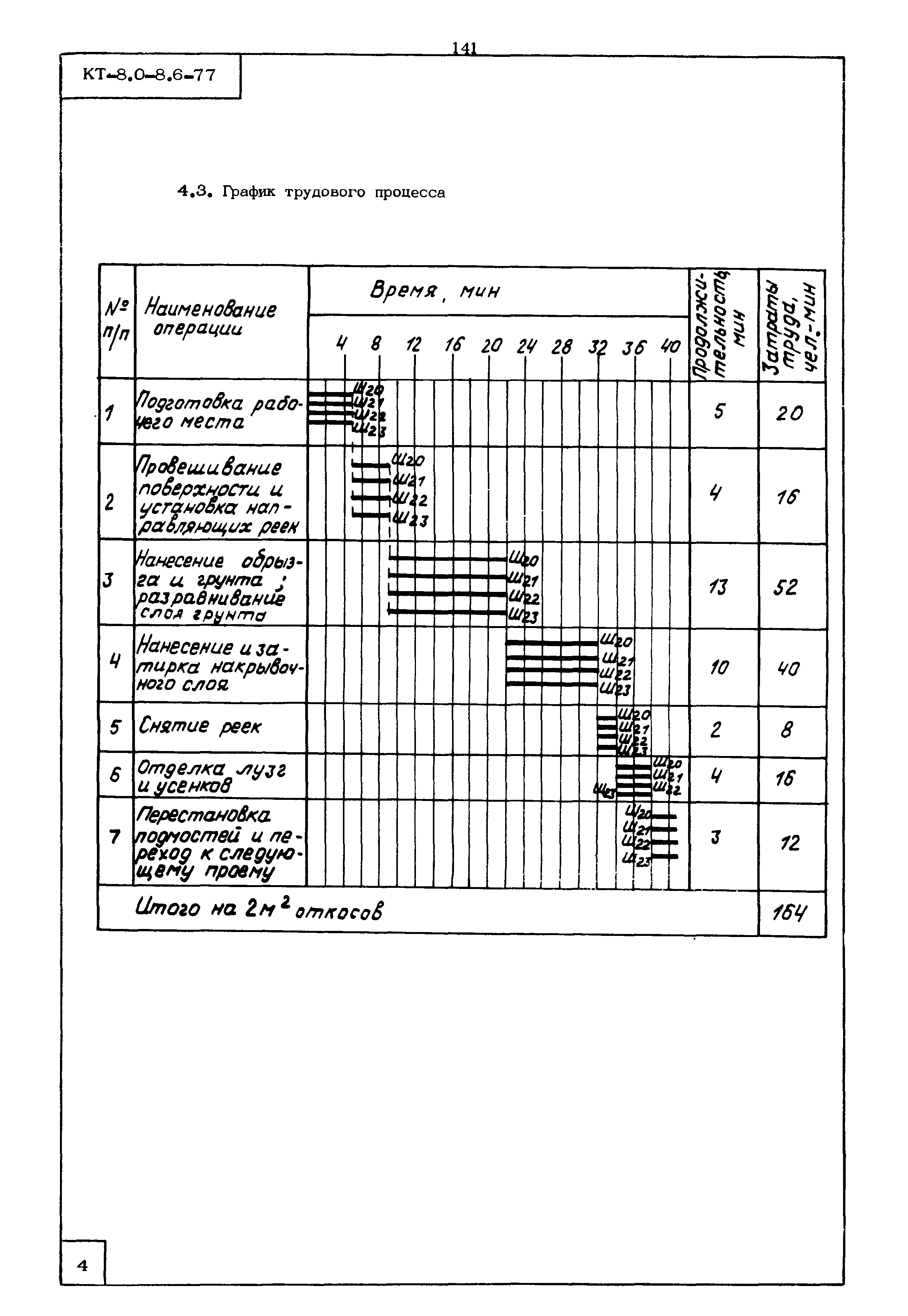 КТ 8.0-8.6-77