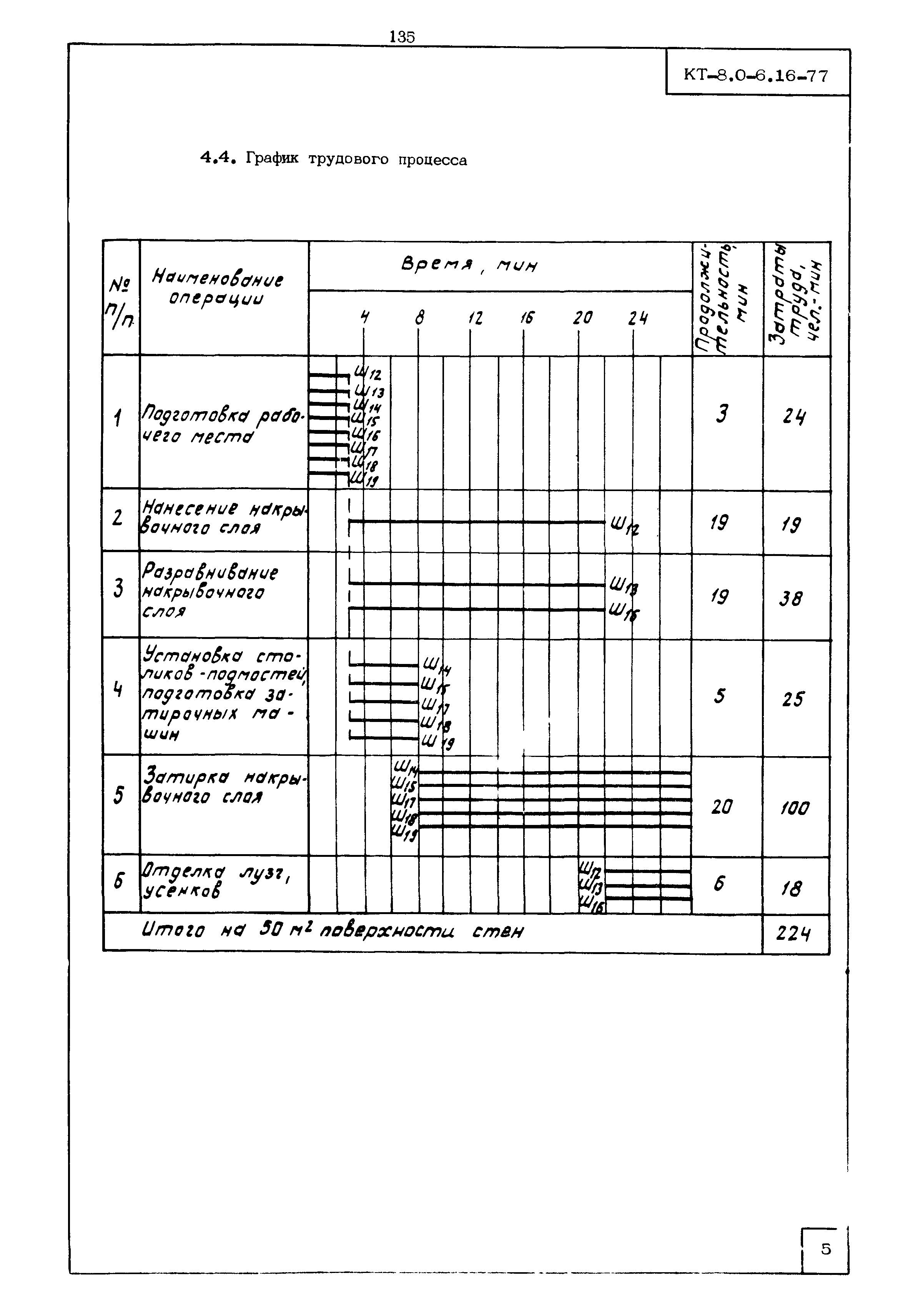 КТ 8.0-6.16-77