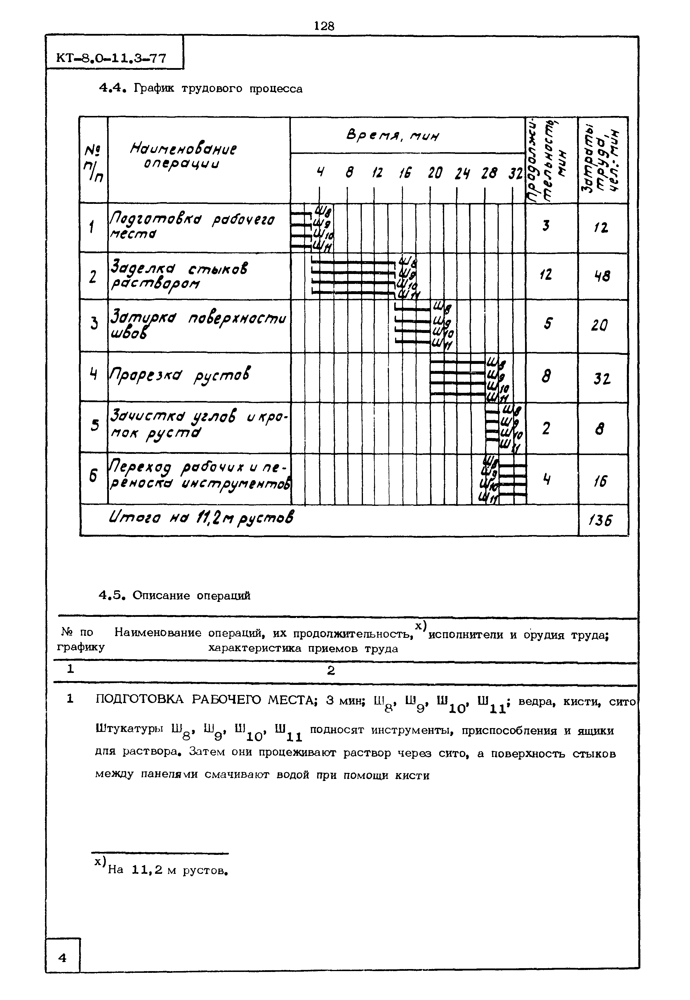 КТ 8.0-11.3-77