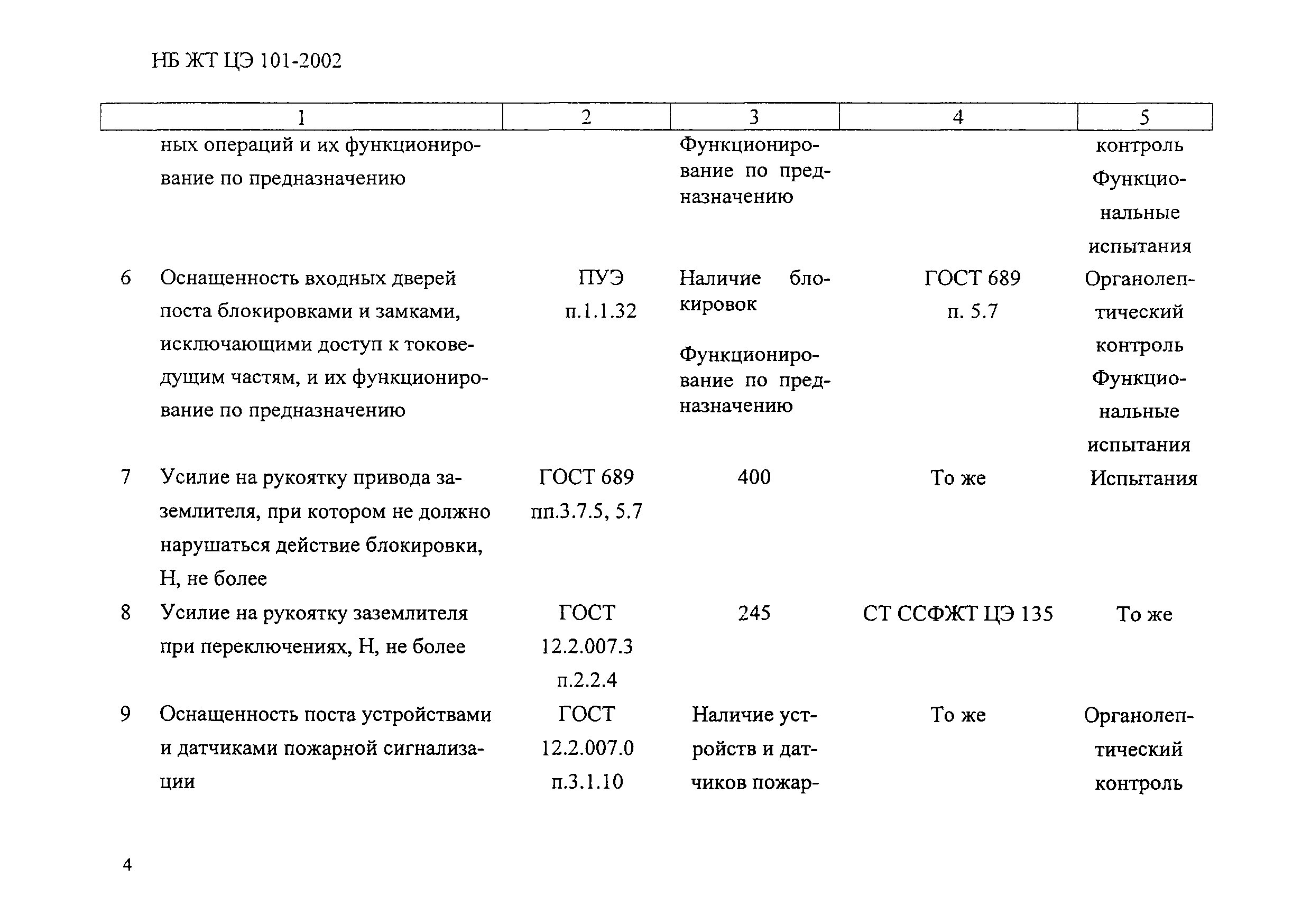 НБ ЖТ ЦЭ 101-2002