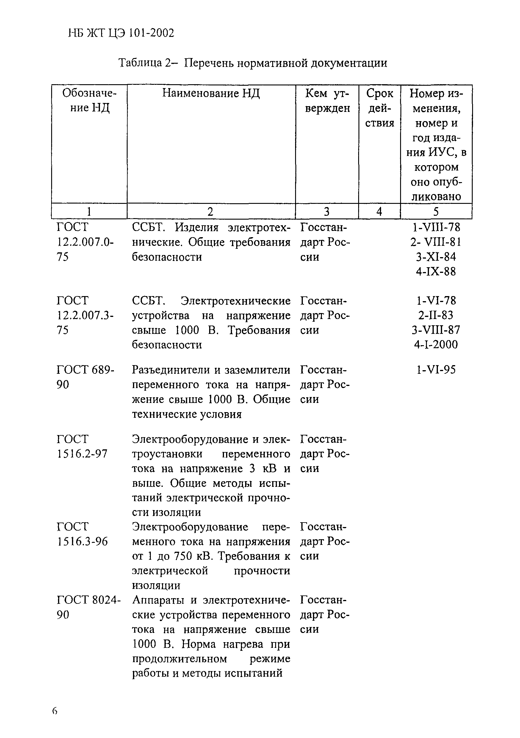 НБ ЖТ ЦЭ 101-2002
