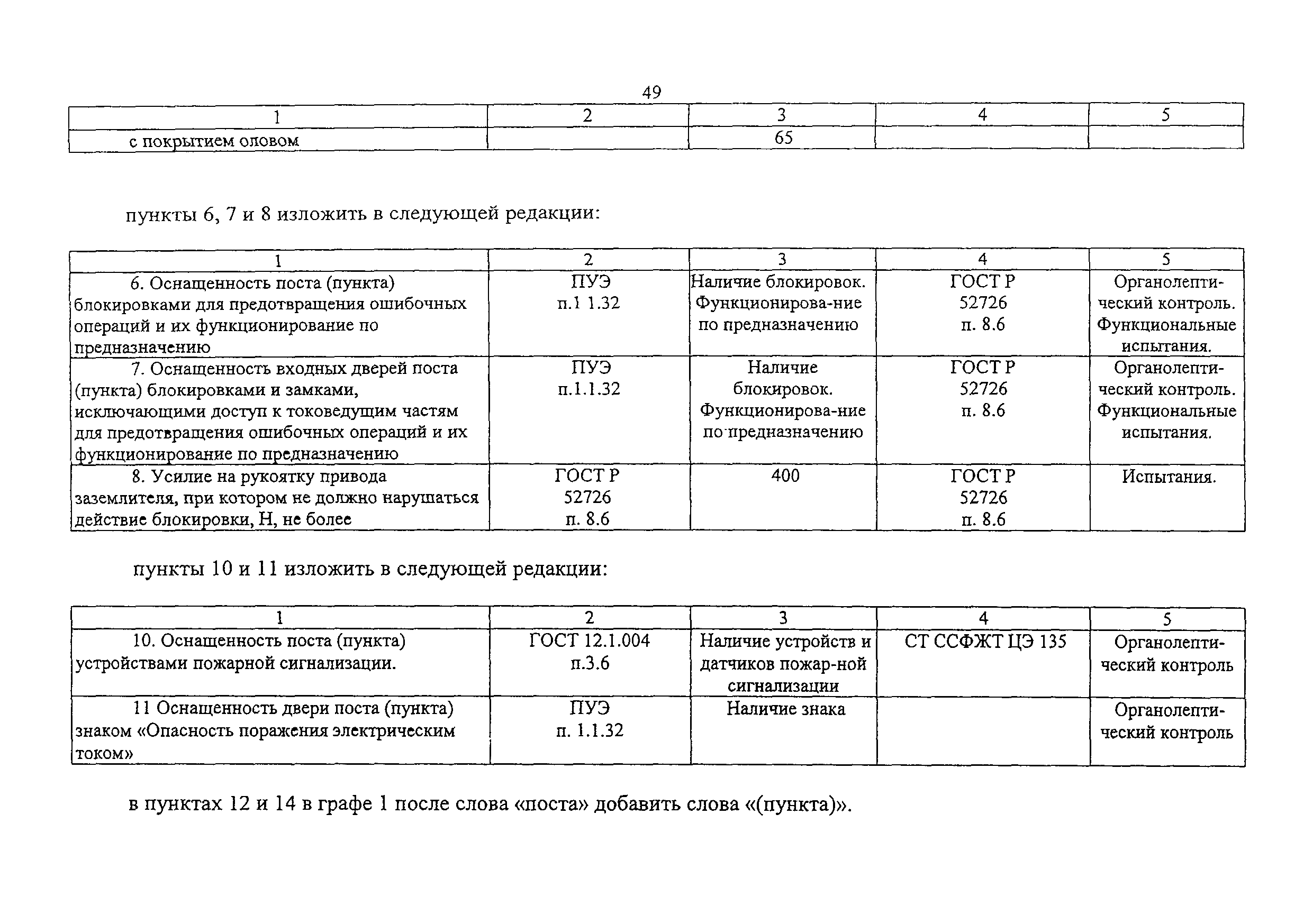 НБ ЖТ ЦЭ 100-2002