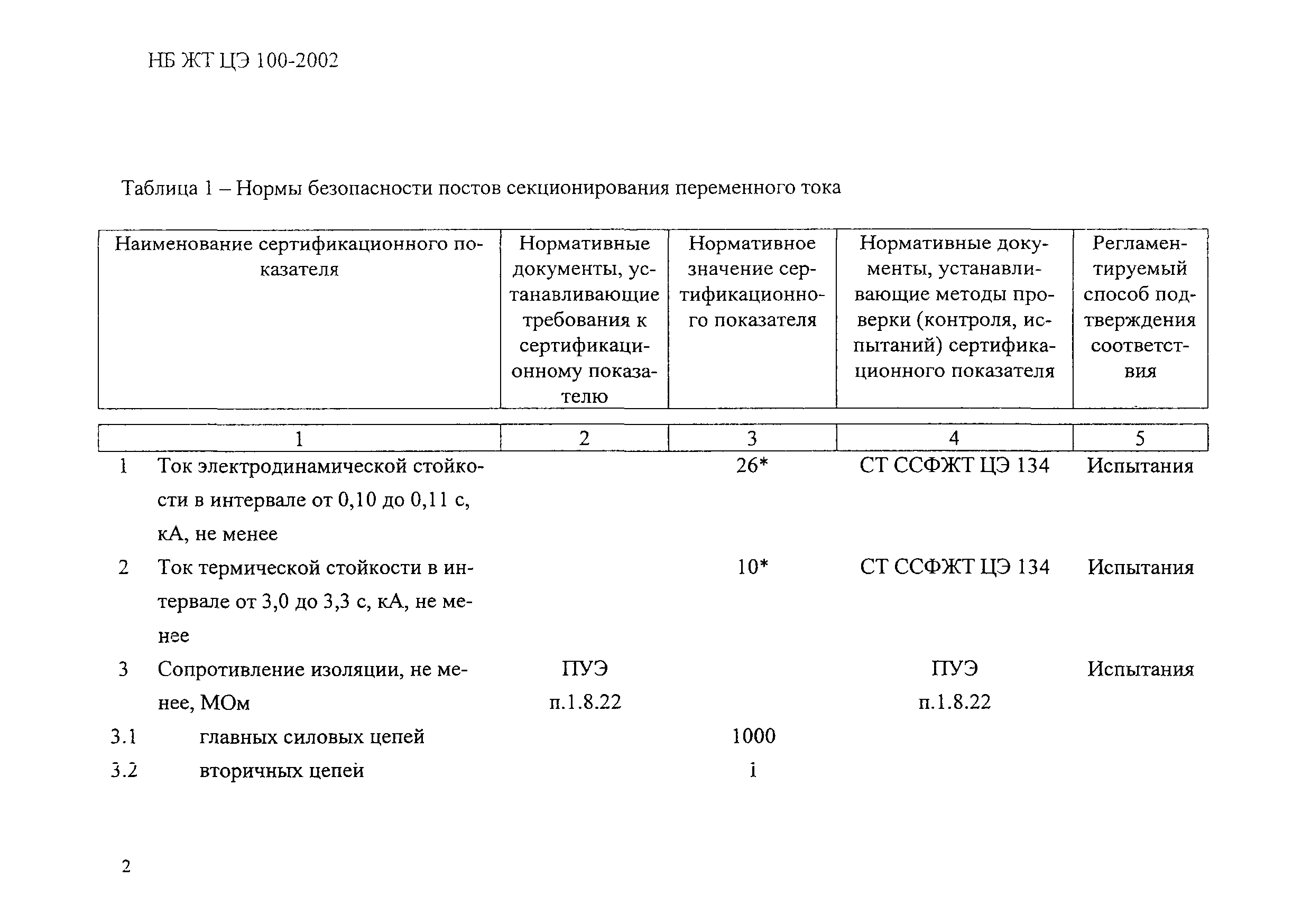 НБ ЖТ ЦЭ 100-2002