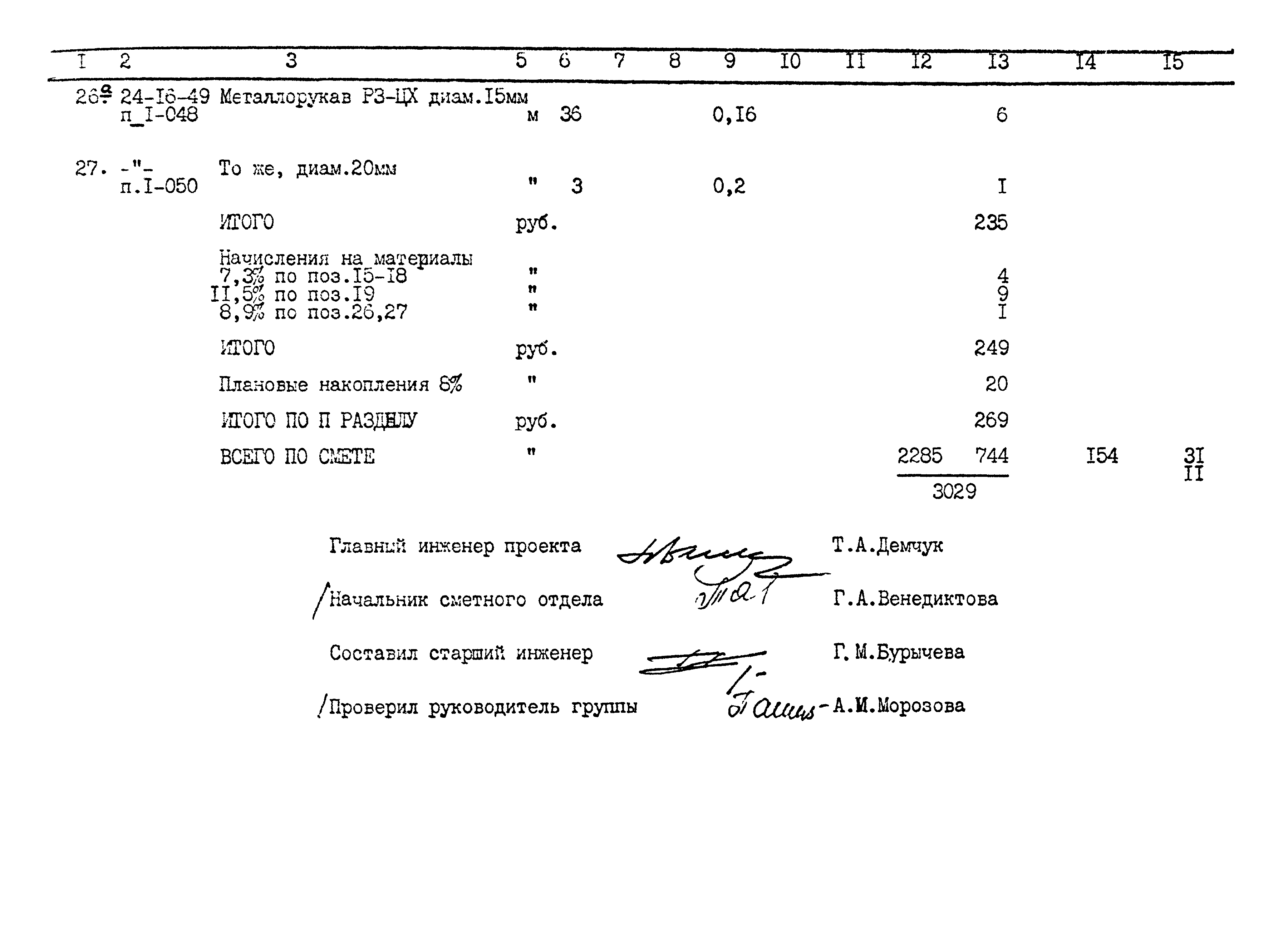 Типовой проект 901-2-150.87