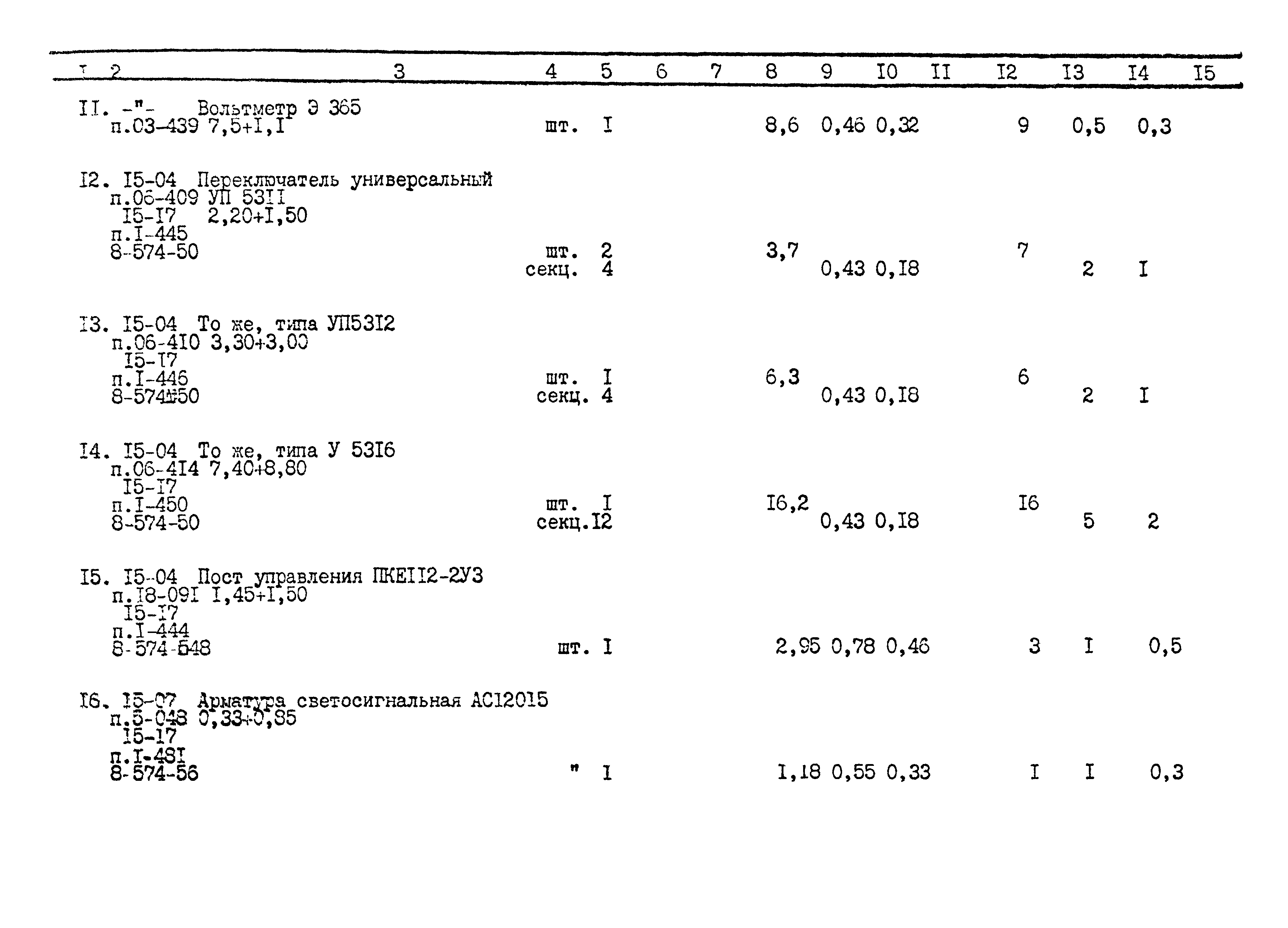 Типовой проект 901-2-150.87