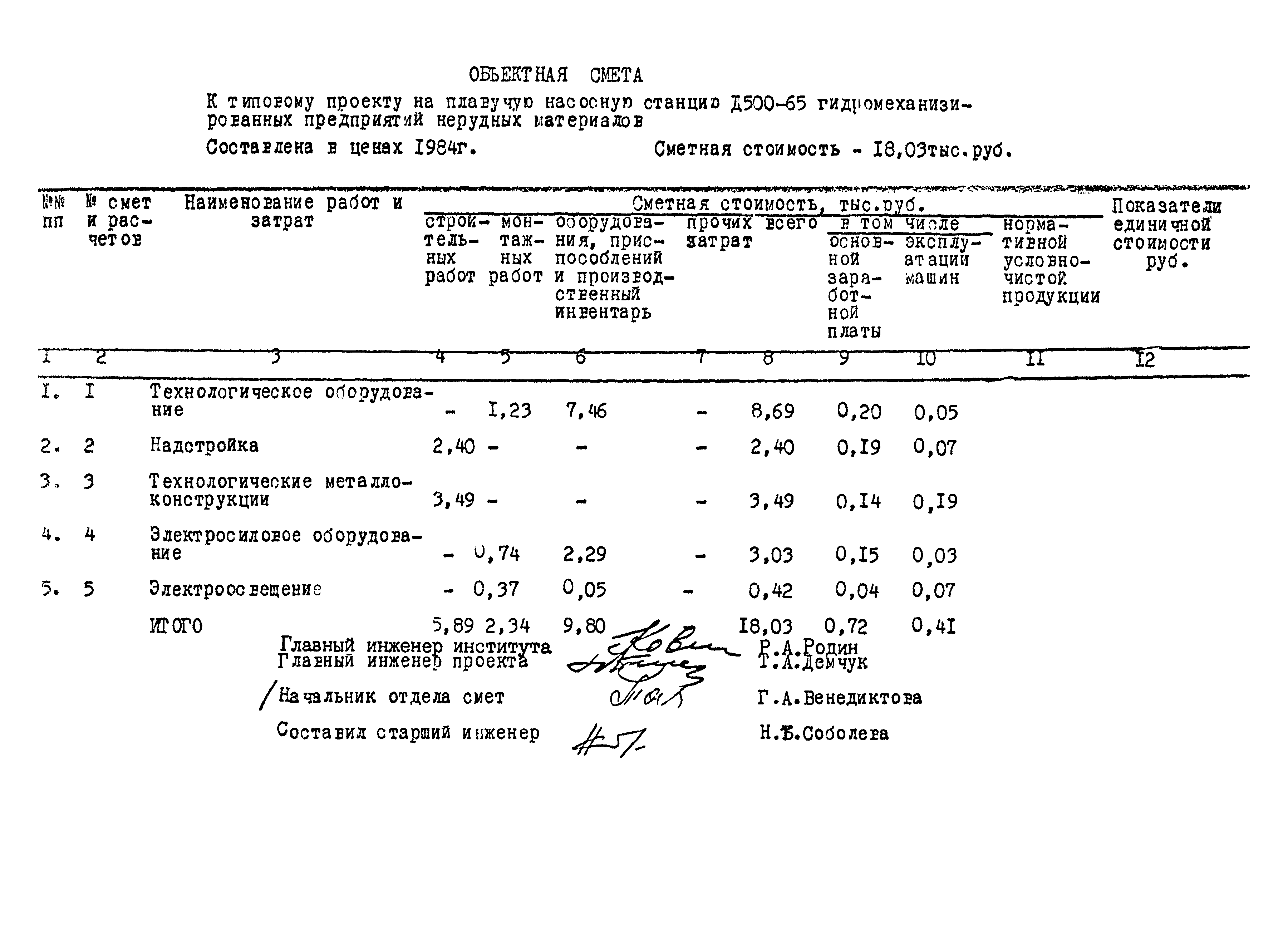 Типовой проект 901-2-150.87