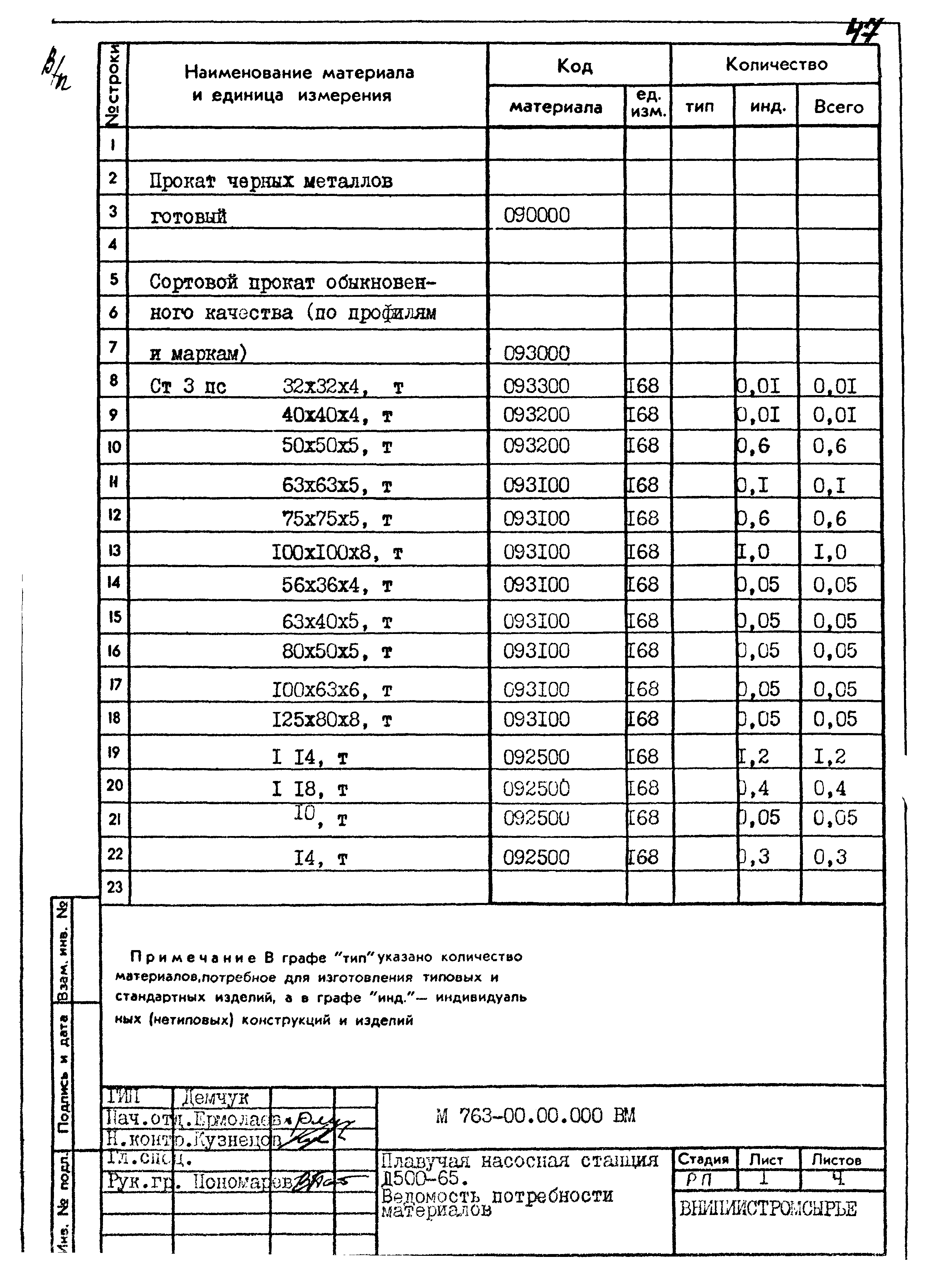 Типовой проект 901-2-150.87