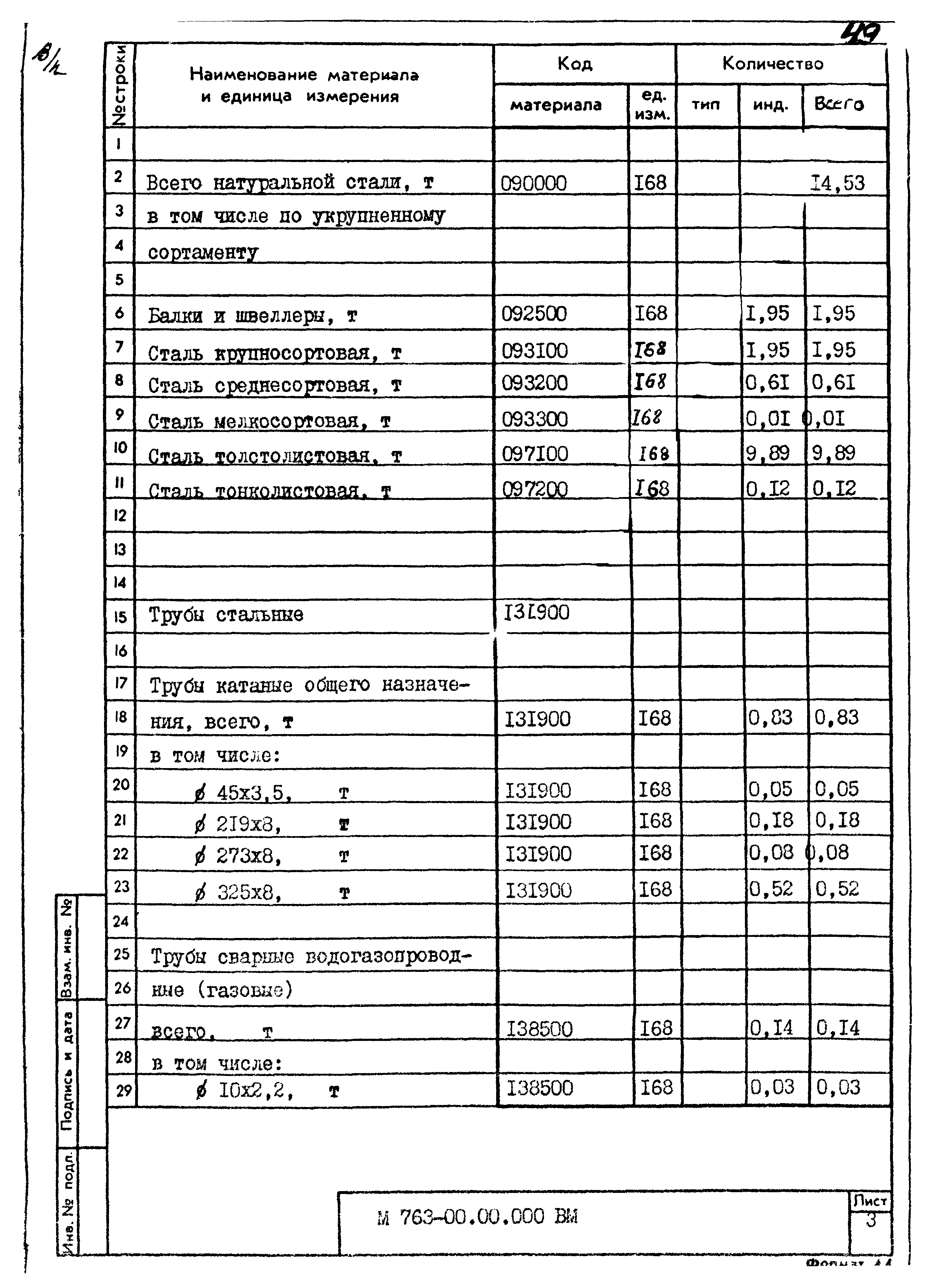 Типовой проект 901-2-150.87